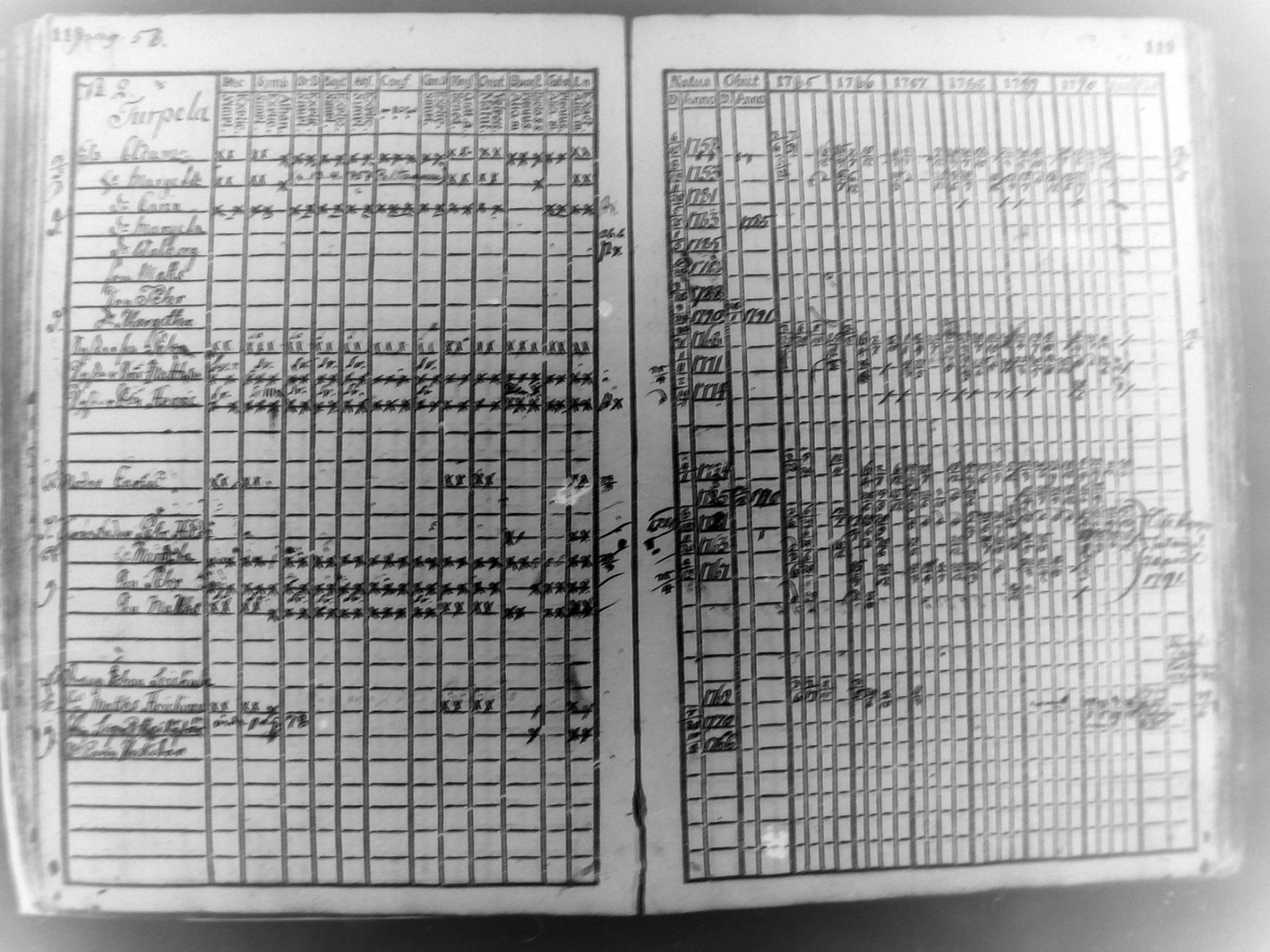 [ ../kirjat/Kirkonkirjat/pudasjarvi/rippikirja_1785-1790_mko31-35/kuvat/58.jpg ]