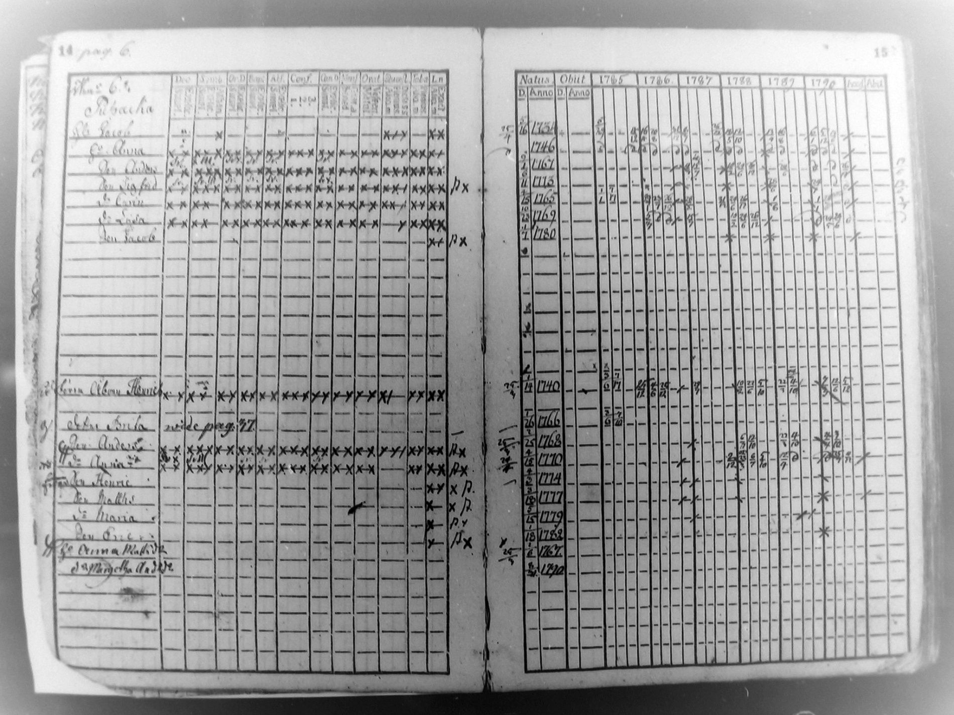 [ ../kirjat/Kirkonkirjat/pudasjarvi/rippikirja_1785-1790_mko31-35/kuvat/6.jpg ]