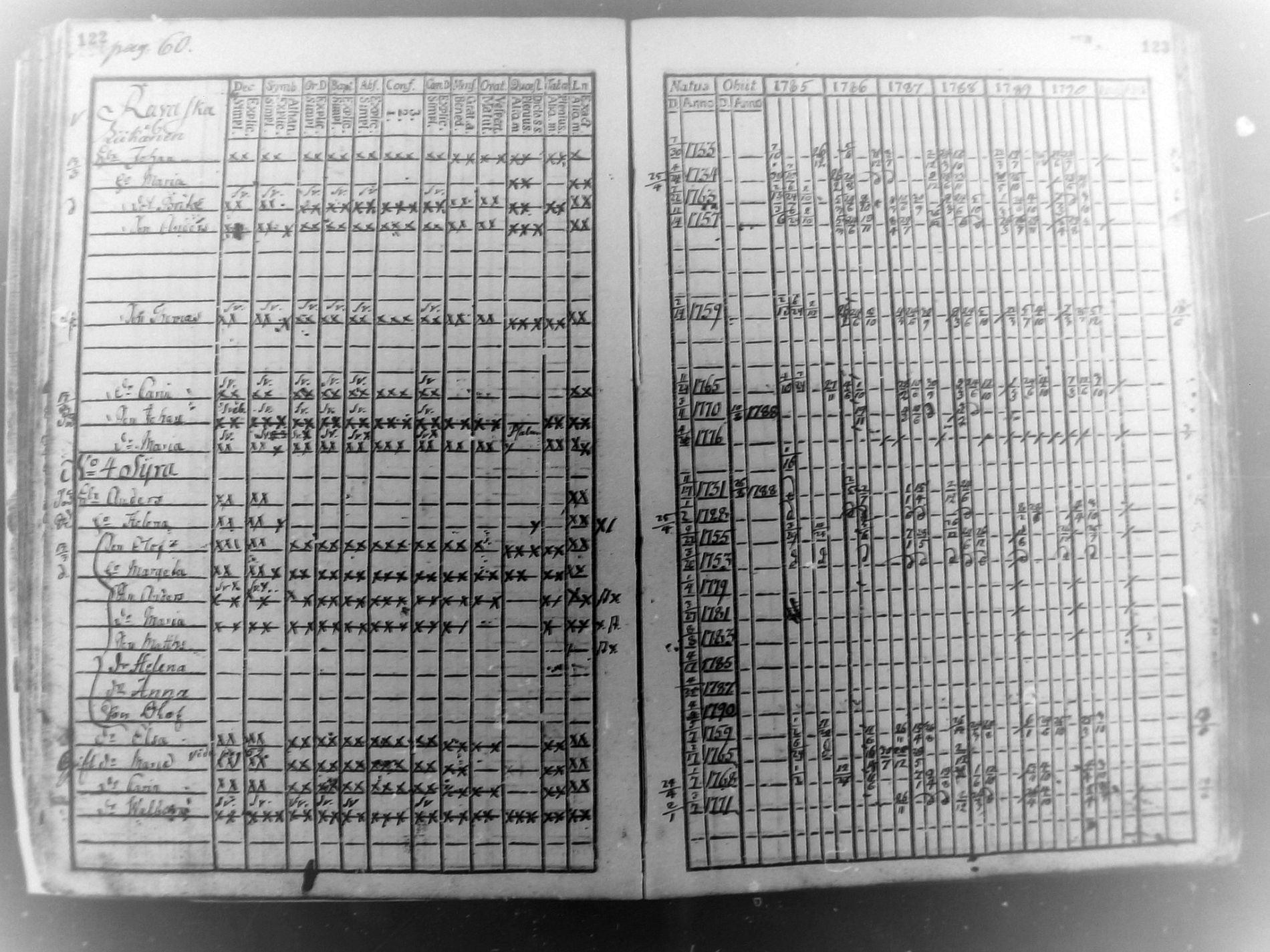 [ ../kirjat/Kirkonkirjat/pudasjarvi/rippikirja_1785-1790_mko31-35/kuvat/60.jpg ]