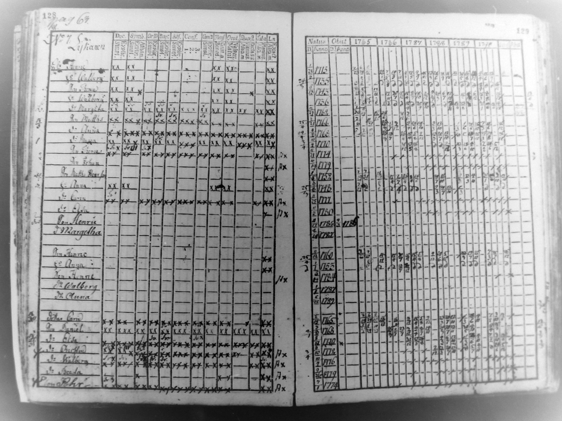 [ ../kirjat/Kirkonkirjat/pudasjarvi/rippikirja_1785-1790_mko31-35/kuvat/63.jpg ]