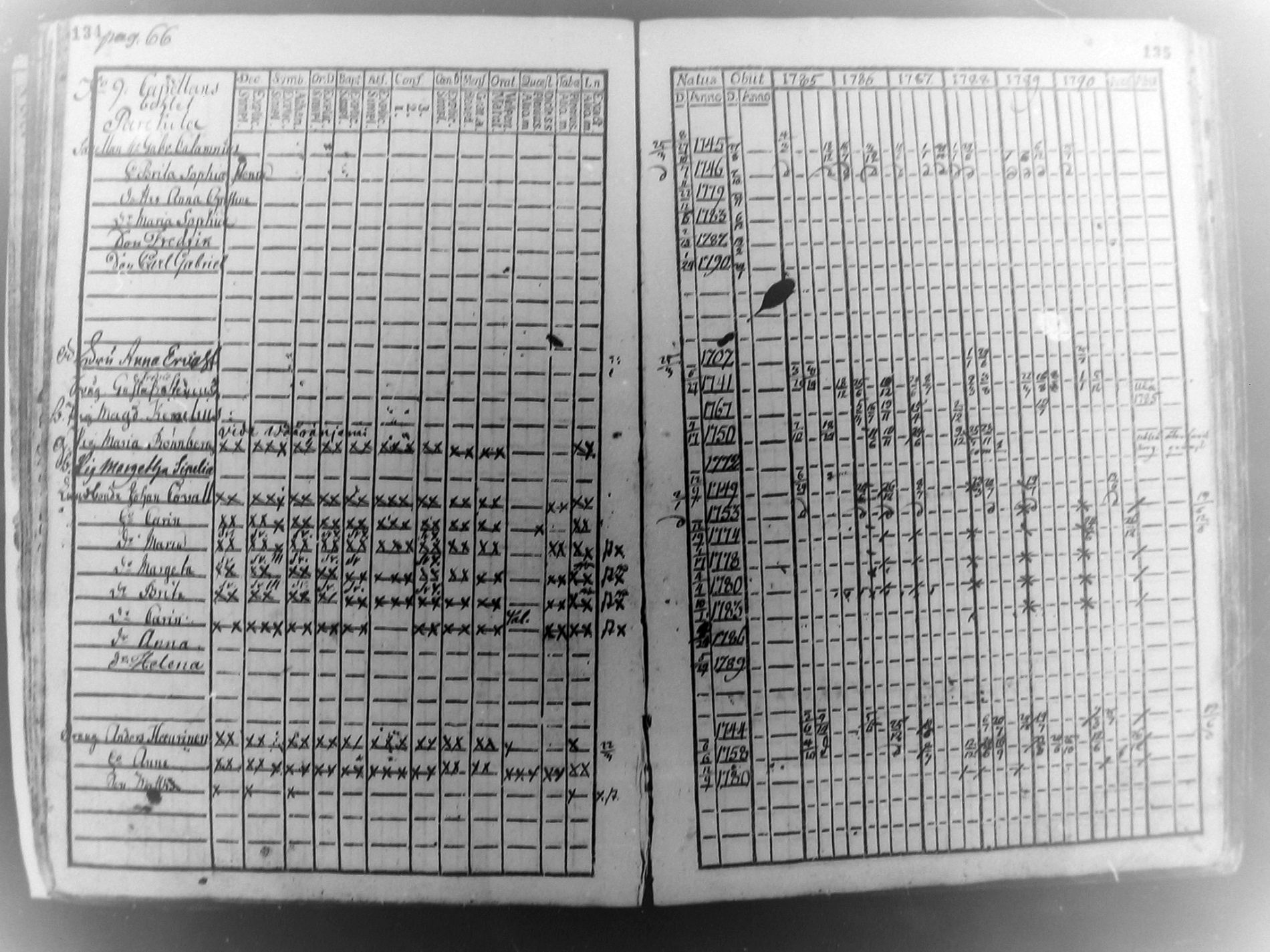 [ ../kirjat/Kirkonkirjat/pudasjarvi/rippikirja_1785-1790_mko31-35/kuvat/66.jpg ]