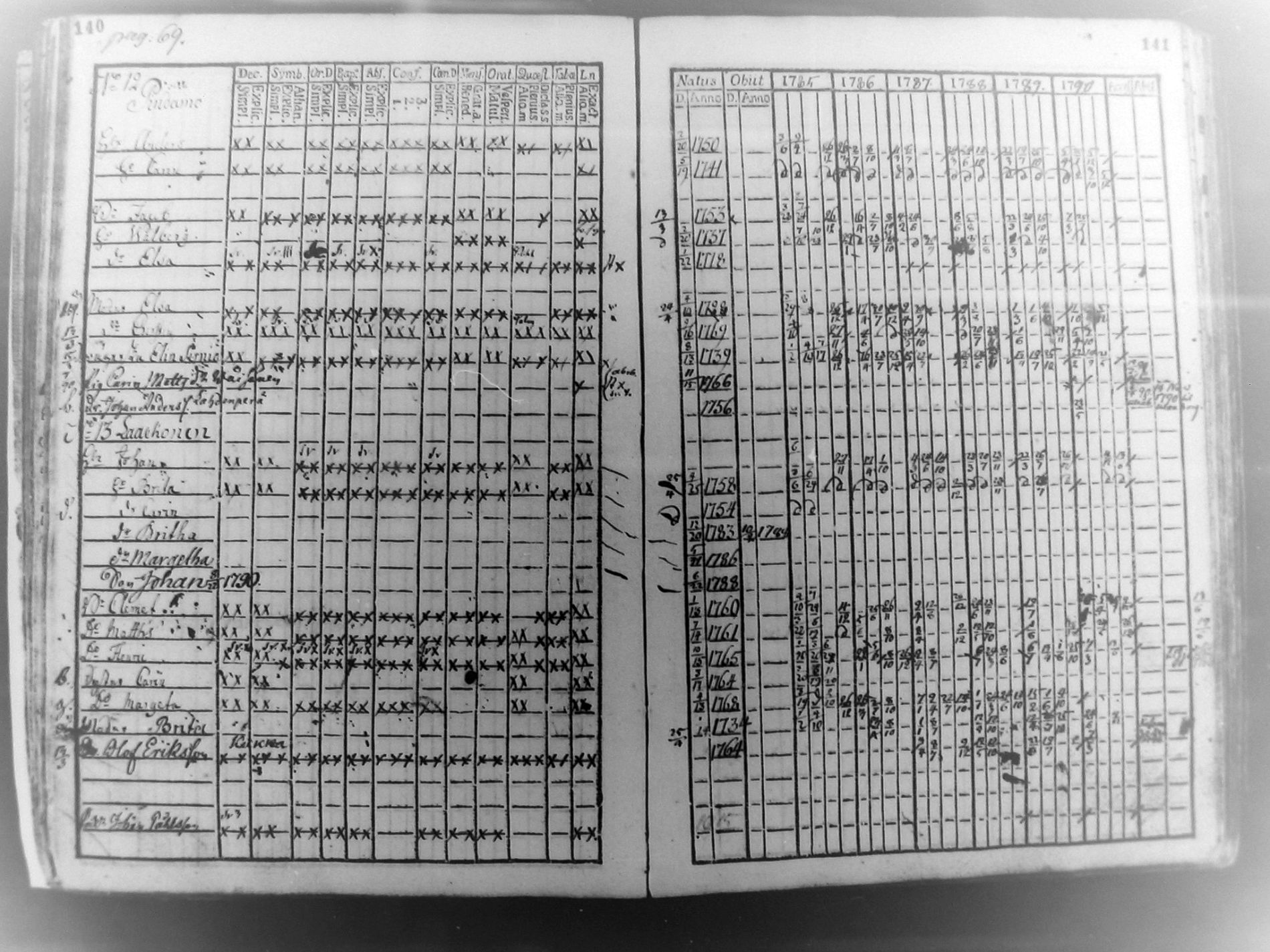[ ../kirjat/Kirkonkirjat/pudasjarvi/rippikirja_1785-1790_mko31-35/kuvat/69.jpg ]