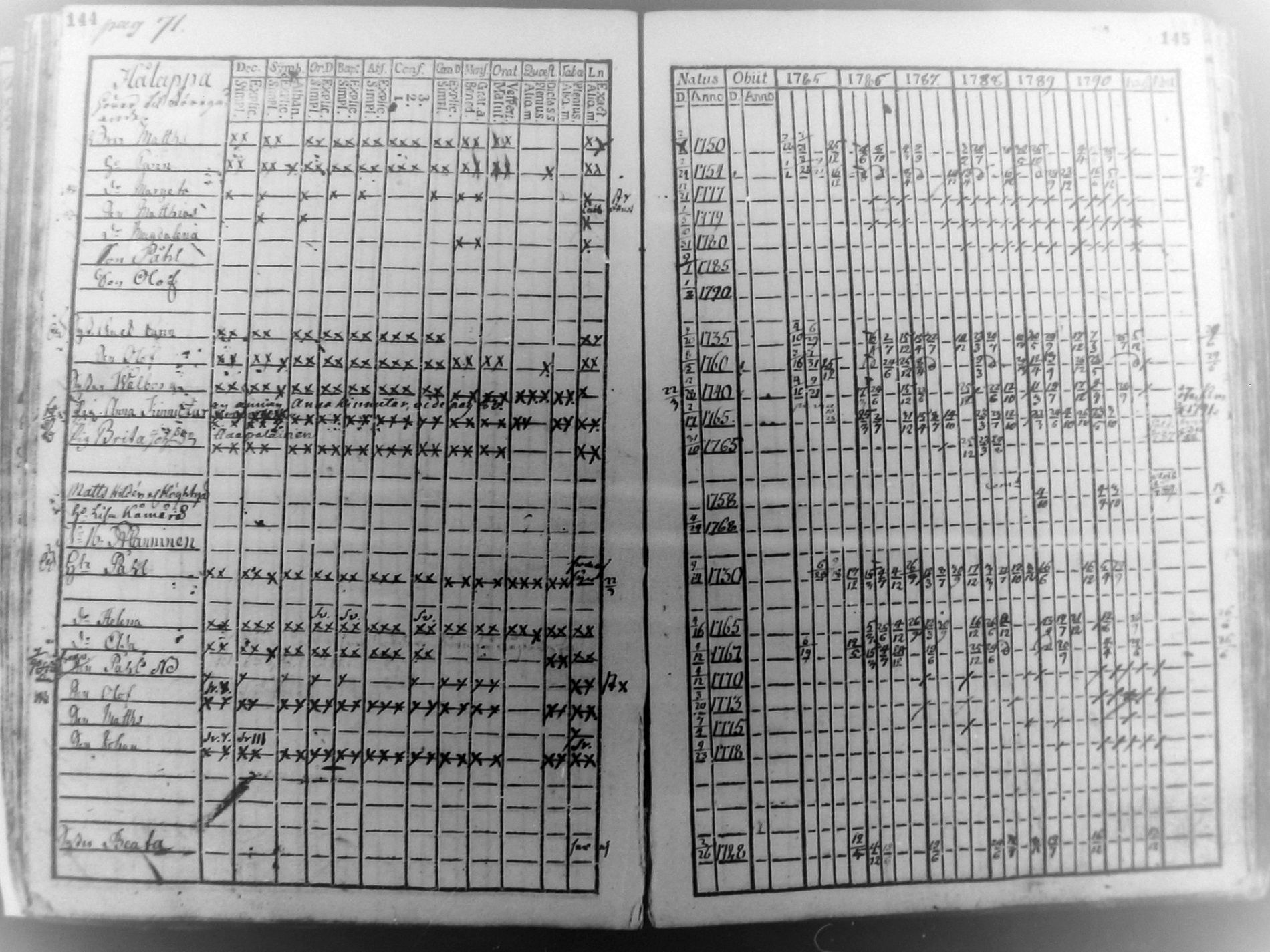 [ ../kirjat/Kirkonkirjat/pudasjarvi/rippikirja_1785-1790_mko31-35/kuvat/71.jpg ]