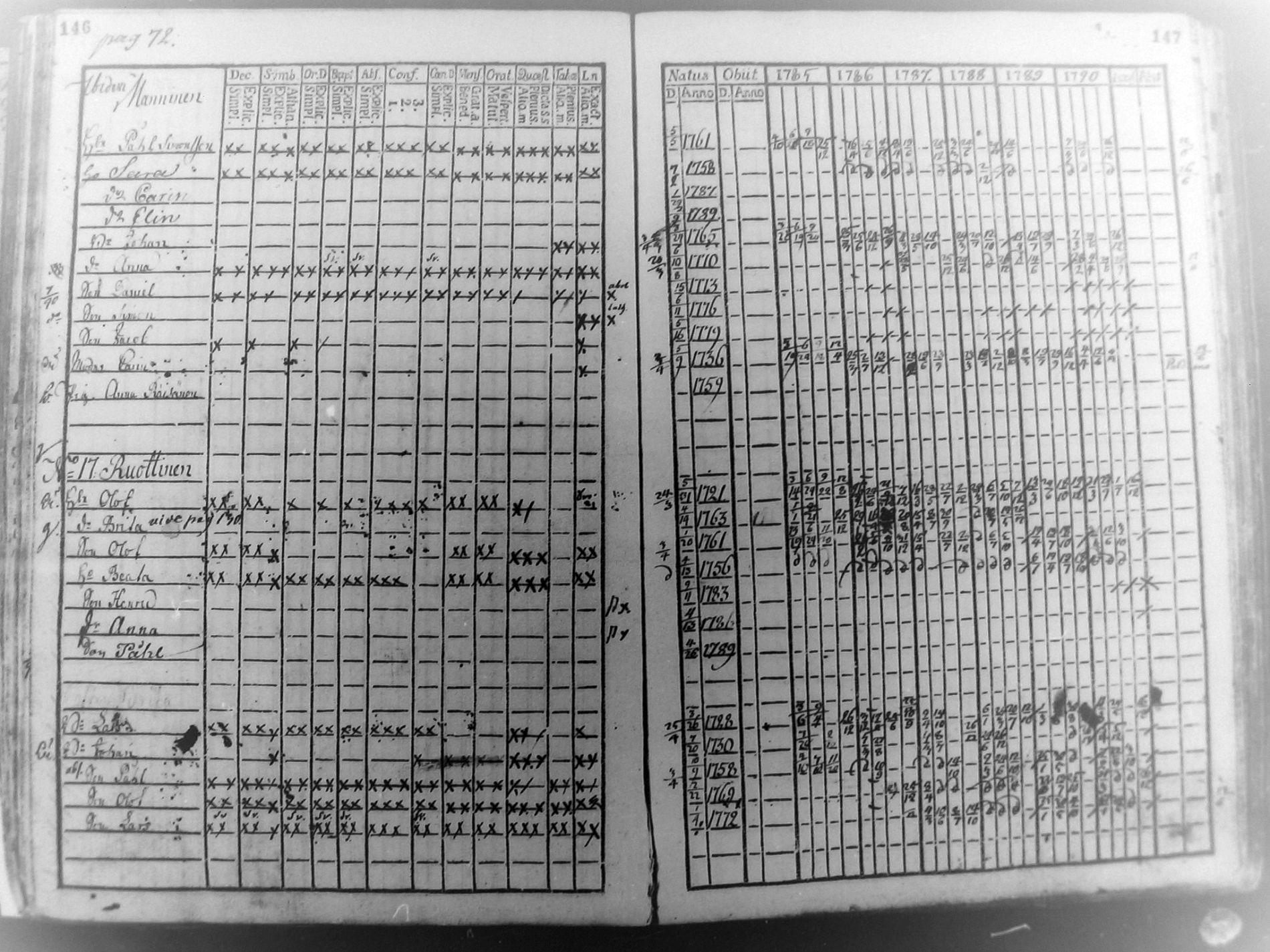 [ ../kirjat/Kirkonkirjat/pudasjarvi/rippikirja_1785-1790_mko31-35/kuvat/72.jpg ]