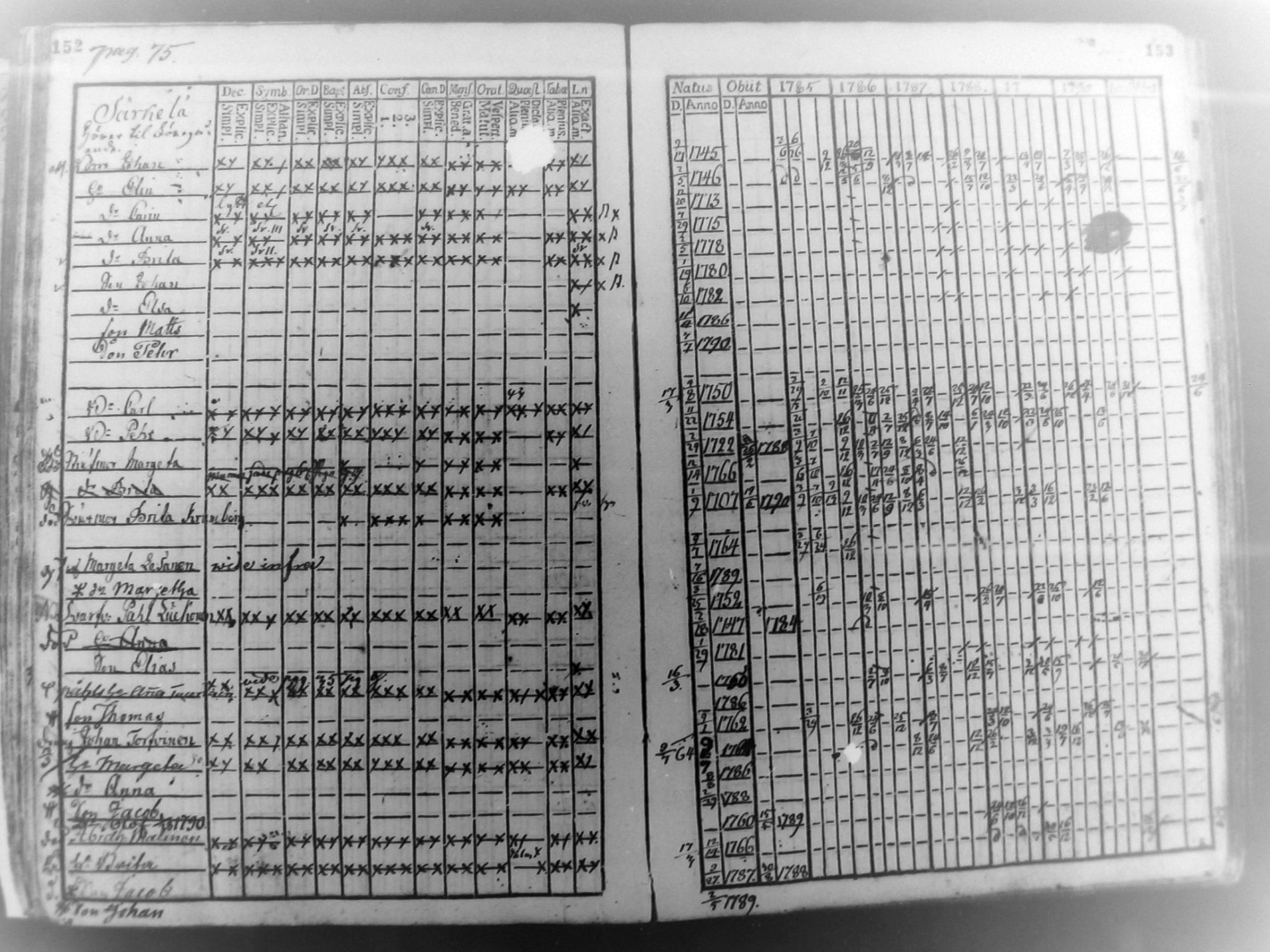 [ ../kirjat/Kirkonkirjat/pudasjarvi/rippikirja_1785-1790_mko31-35/kuvat/75.jpg ]