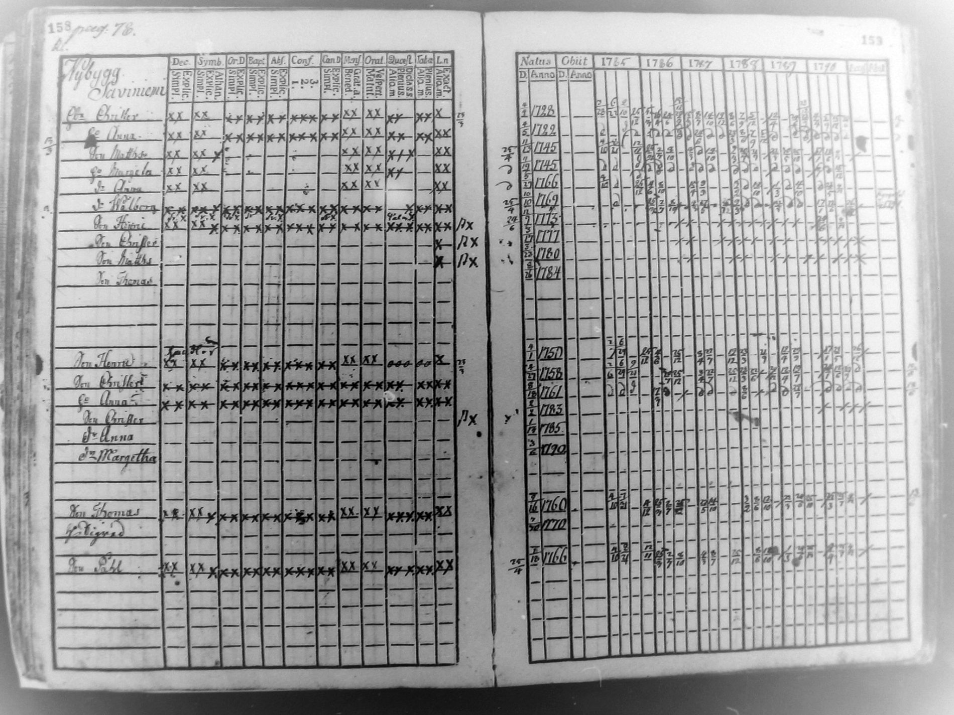 [ ../kirjat/Kirkonkirjat/pudasjarvi/rippikirja_1785-1790_mko31-35/kuvat/78.jpg ]