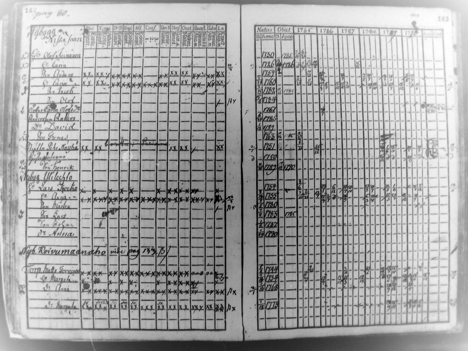 [ ../kirjat/Kirkonkirjat/pudasjarvi/rippikirja_1785-1790_mko31-35/kuvat/80.jpg ]