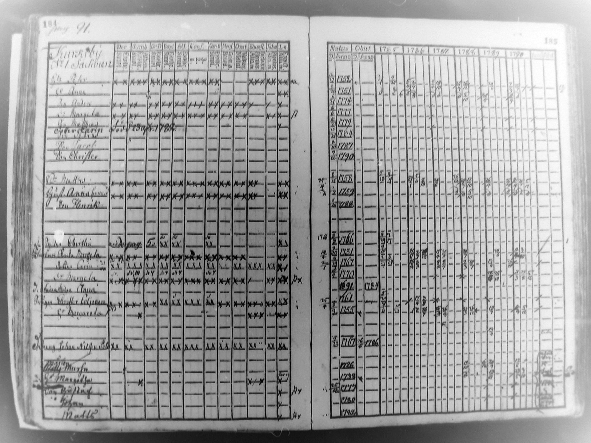 [ ../kirjat/Kirkonkirjat/pudasjarvi/rippikirja_1785-1790_mko31-35/kuvat/91.jpg ]