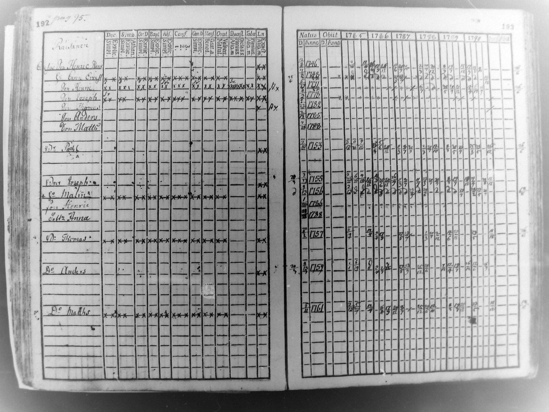 [ ../kirjat/Kirkonkirjat/pudasjarvi/rippikirja_1785-1790_mko31-35/kuvat/95.jpg ]