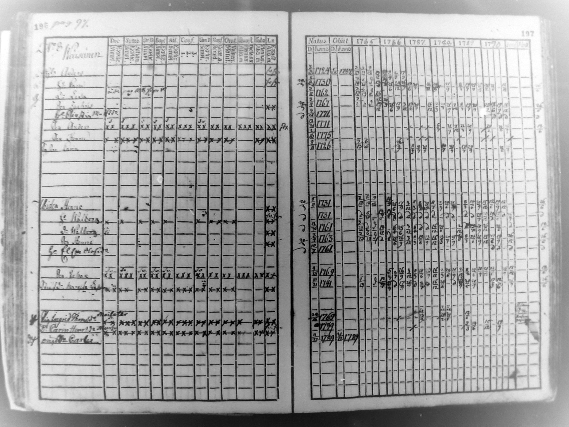 [ ../kirjat/Kirkonkirjat/pudasjarvi/rippikirja_1785-1790_mko31-35/kuvat/97.jpg ]