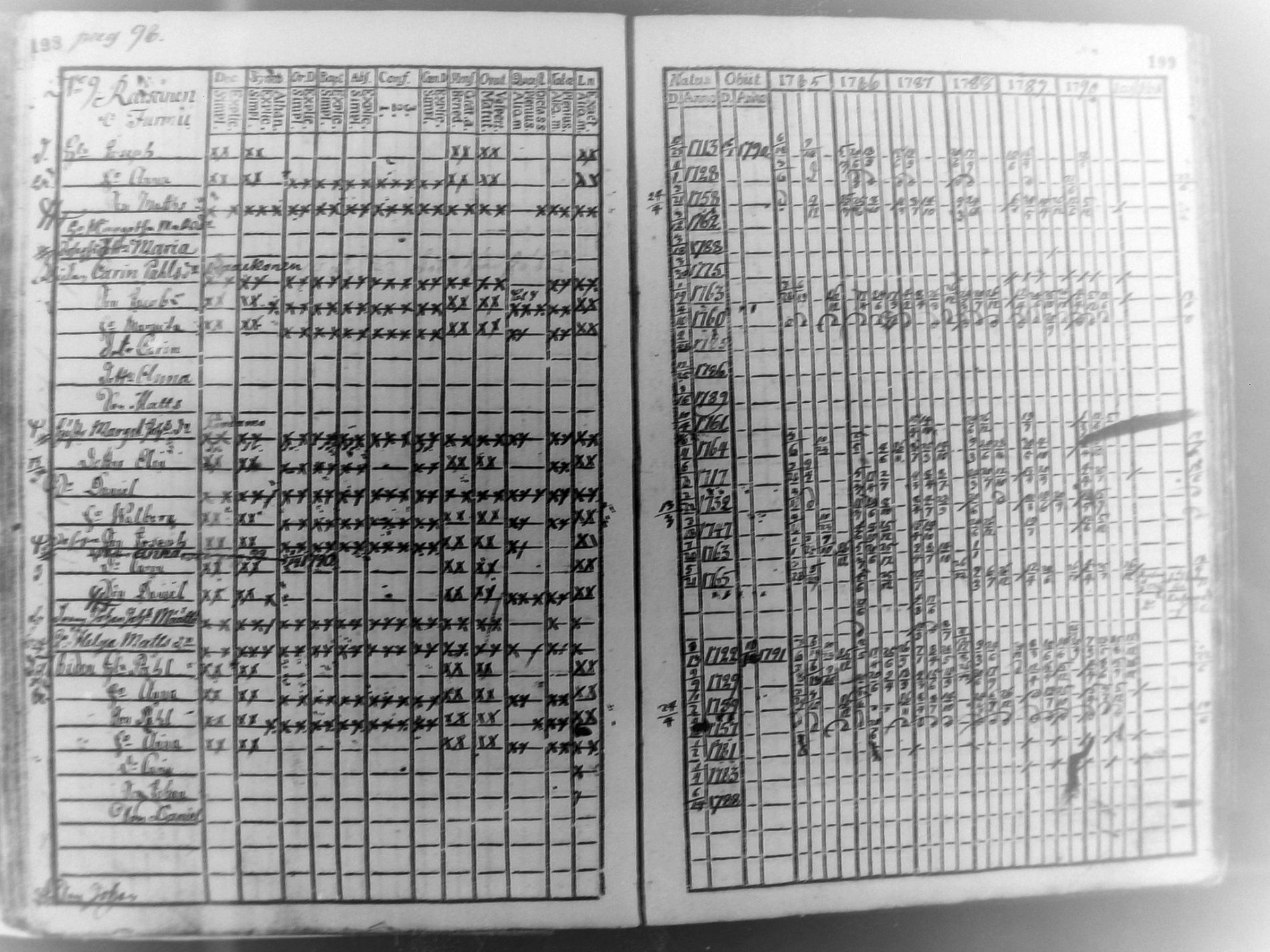 [ ../kirjat/Kirkonkirjat/pudasjarvi/rippikirja_1785-1790_mko31-35/kuvat/98.jpg ]