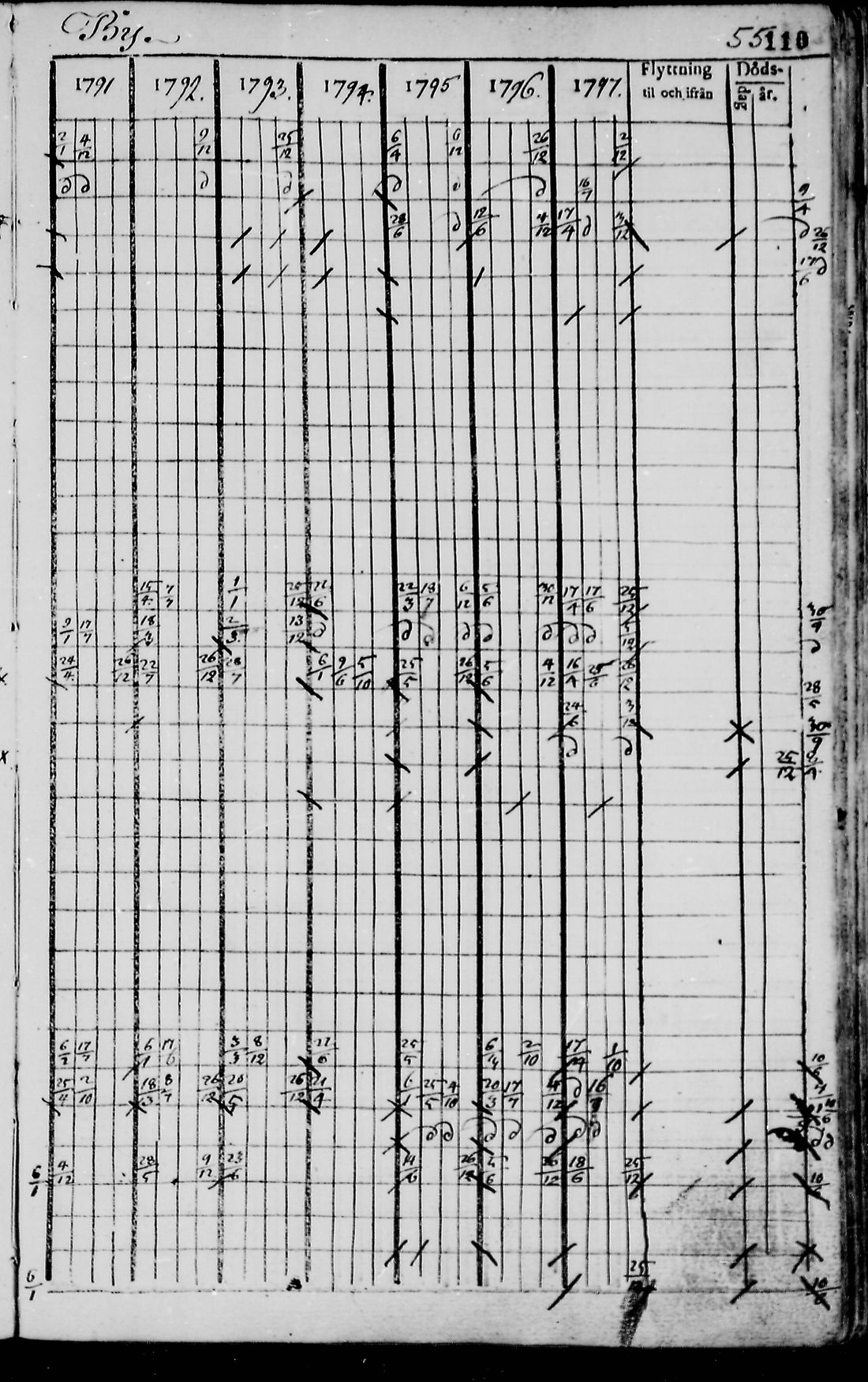 [ ../kirjat/Kirkonkirjat/pudasjarvi/rippikirja_1791-1798_mko36-42/kuvat/106.jpg ]