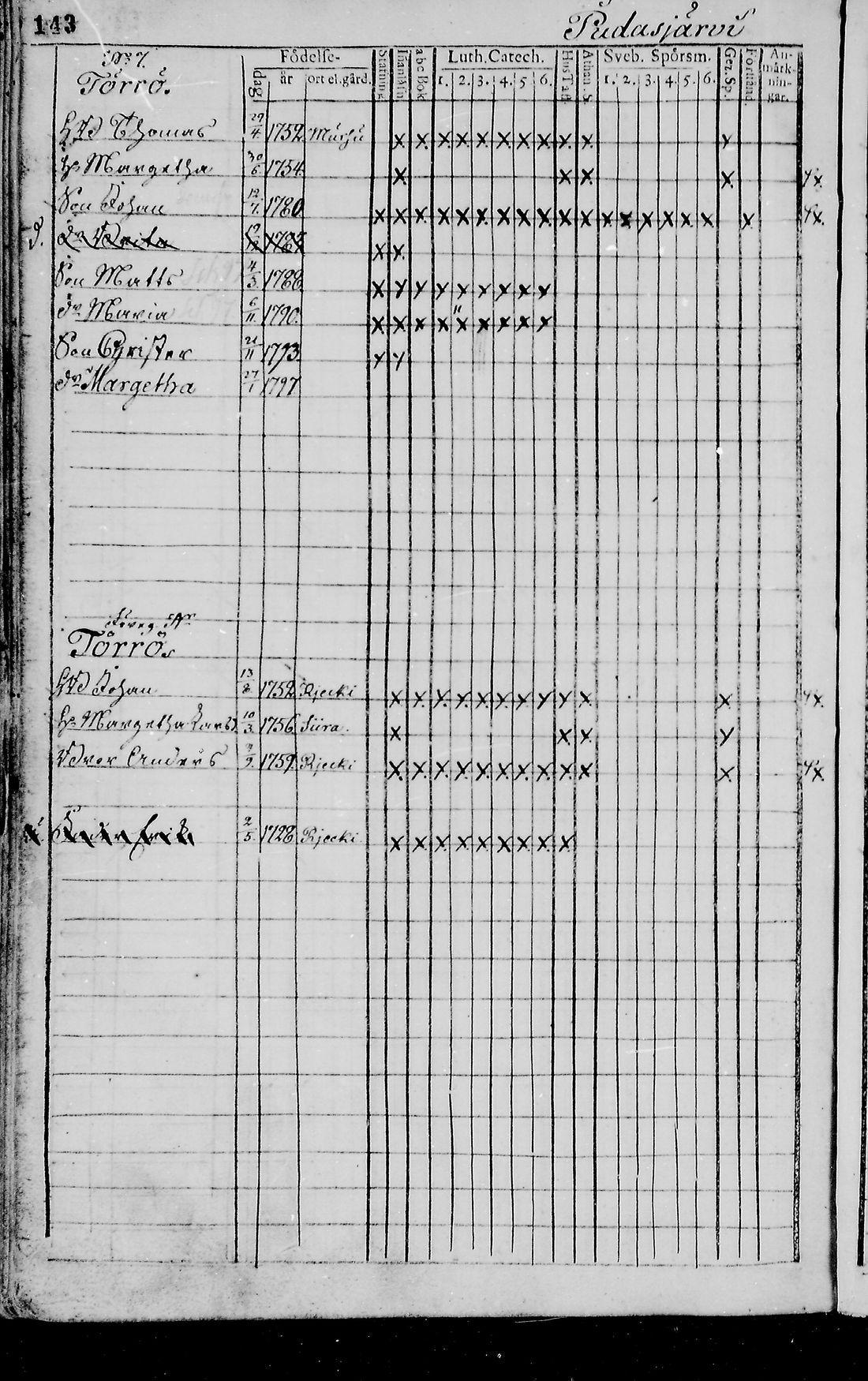 [ ../kirjat/Kirkonkirjat/pudasjarvi/rippikirja_1791-1798_mko36-42/kuvat/139.jpg ]