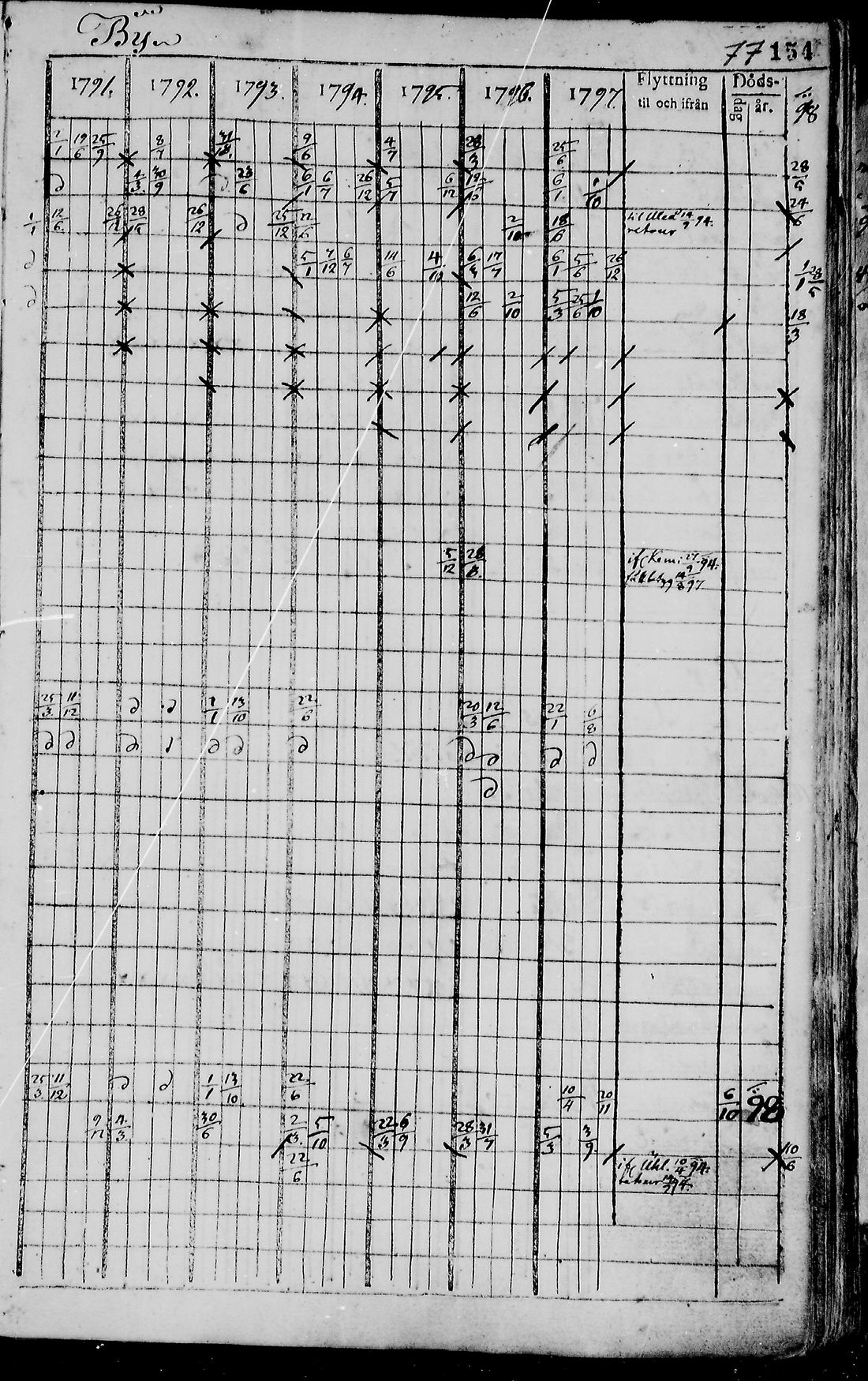 [ ../kirjat/Kirkonkirjat/pudasjarvi/rippikirja_1791-1798_mko36-42/kuvat/150.jpg ]