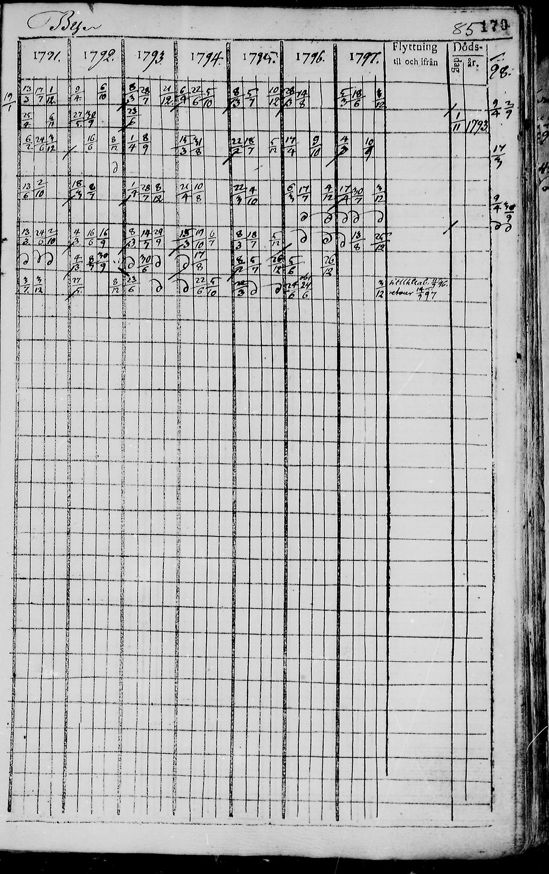 [ ../kirjat/Kirkonkirjat/pudasjarvi/rippikirja_1791-1798_mko36-42/kuvat/166.jpg ]