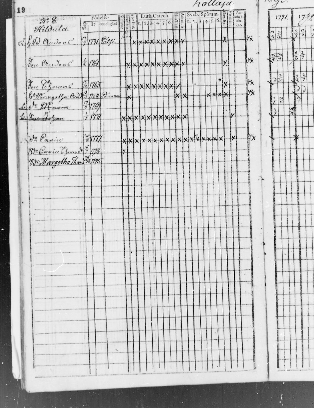 [ ../kirjat/Kirkonkirjat/pudasjarvi/rippikirja_1791-1798_mko36-42/kuvat/17.jpg ]