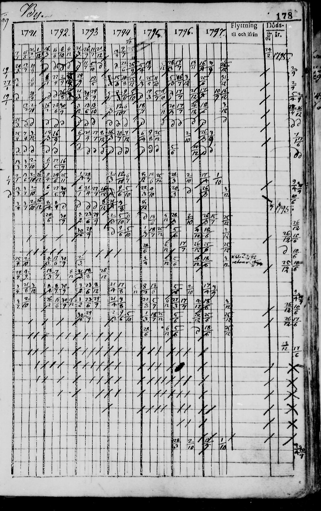 [ ../kirjat/Kirkonkirjat/pudasjarvi/rippikirja_1791-1798_mko36-42/kuvat/174.jpg ]