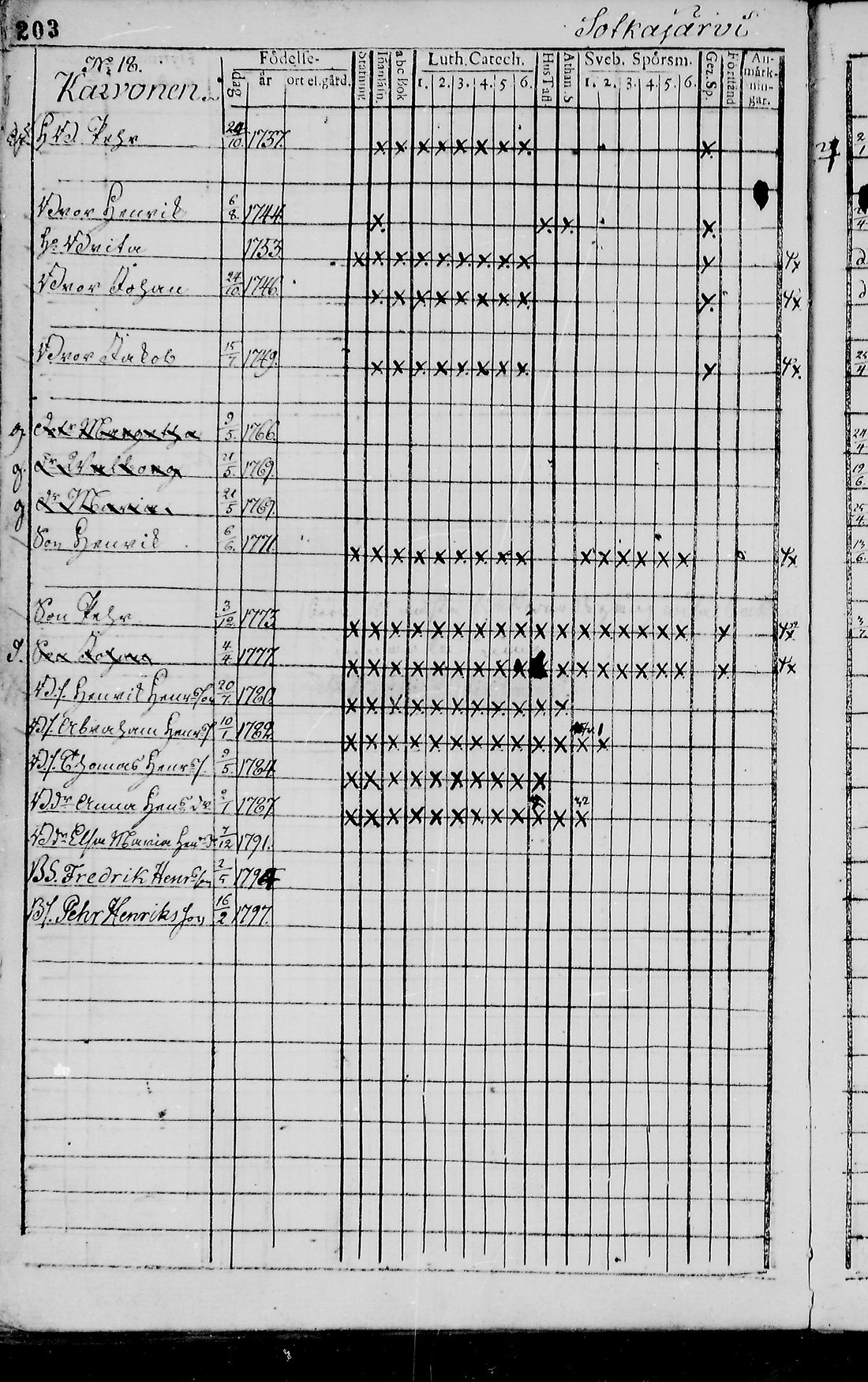 [ ../kirjat/Kirkonkirjat/pudasjarvi/rippikirja_1791-1798_mko36-42/kuvat/199.jpg ]