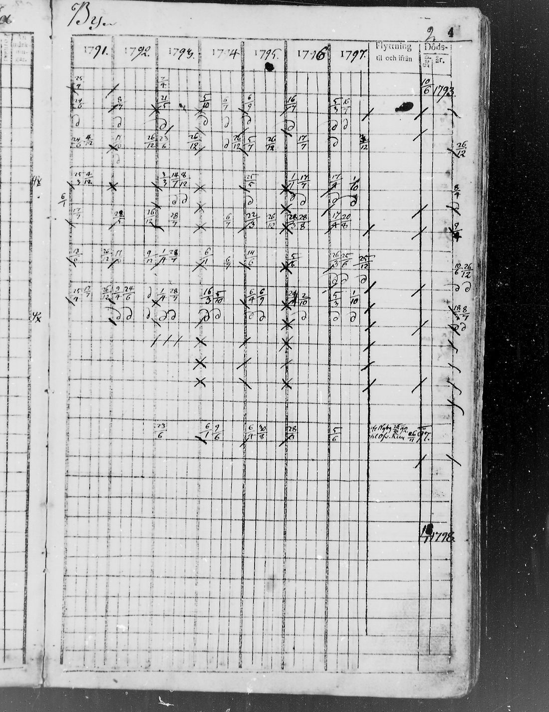 [ ../kirjat/Kirkonkirjat/pudasjarvi/rippikirja_1791-1798_mko36-42/kuvat/2.jpg ]