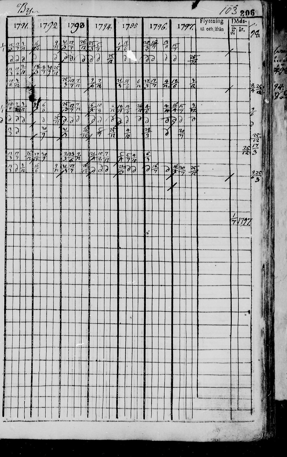 [ ../kirjat/Kirkonkirjat/pudasjarvi/rippikirja_1791-1798_mko36-42/kuvat/202.jpg ]