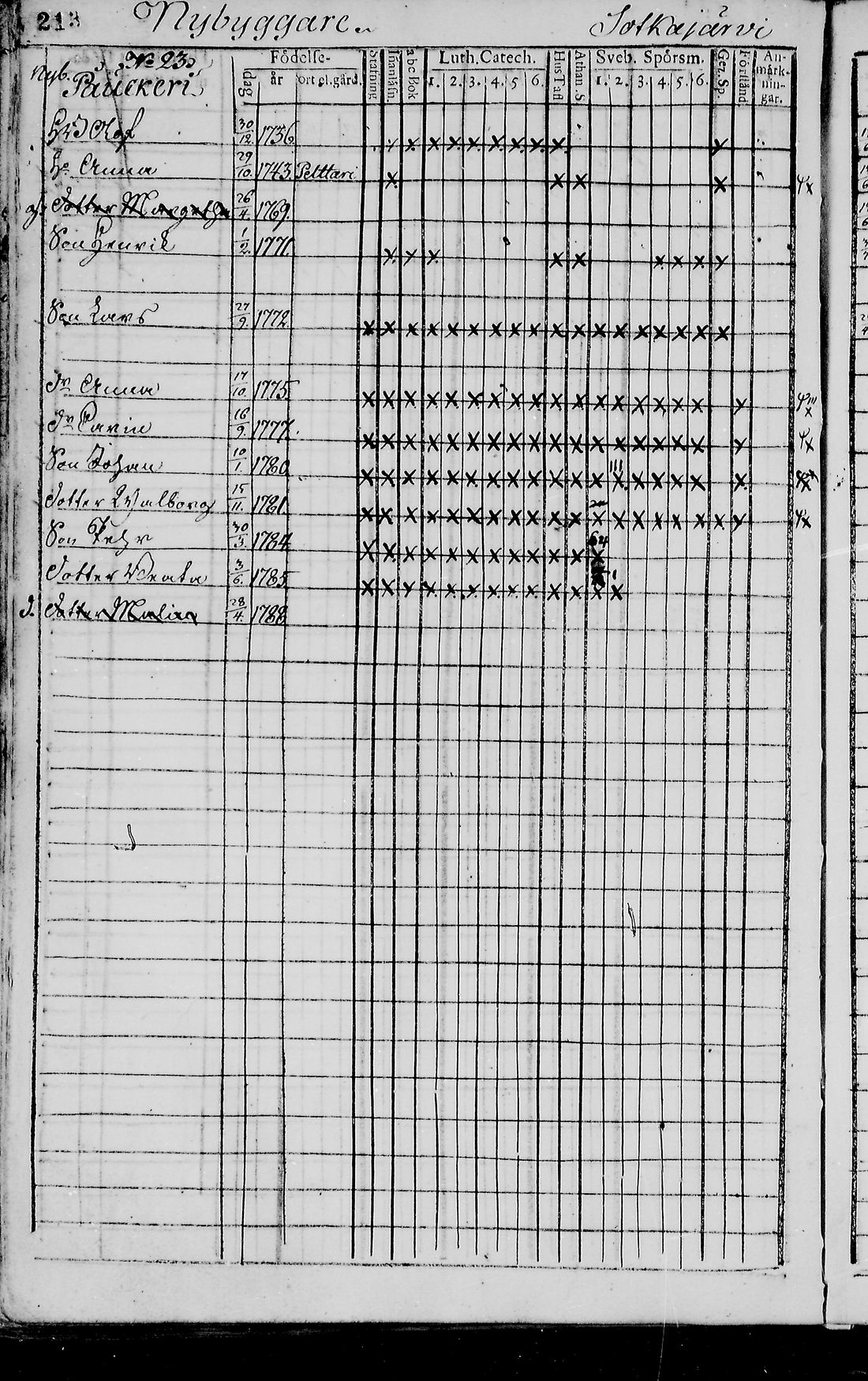 [ ../kirjat/Kirkonkirjat/pudasjarvi/rippikirja_1791-1798_mko36-42/kuvat/209.jpg ]