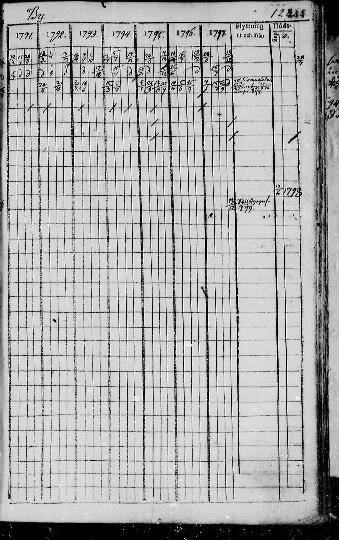 [ ../kirjat/Kirkonkirjat/pudasjarvi/rippikirja_1791-1798_mko36-42/kuvat/240.jpg ]