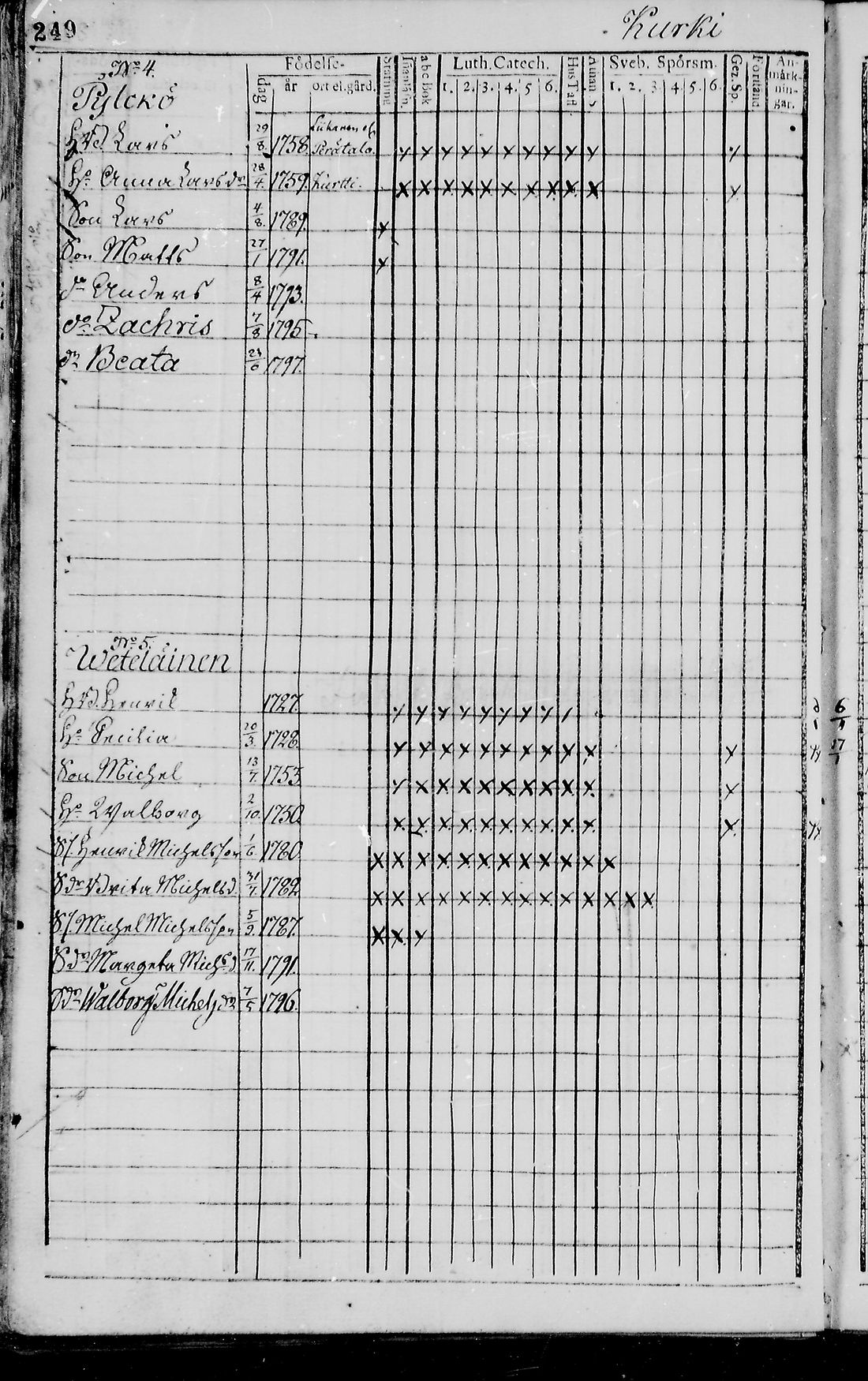 [ ../kirjat/Kirkonkirjat/pudasjarvi/rippikirja_1791-1798_mko36-42/kuvat/245.jpg ]