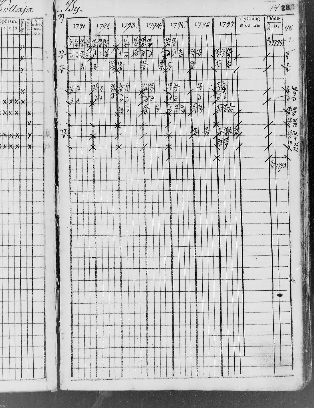 [ ../kirjat/Kirkonkirjat/pudasjarvi/rippikirja_1791-1798_mko36-42/kuvat/26.jpg ]
