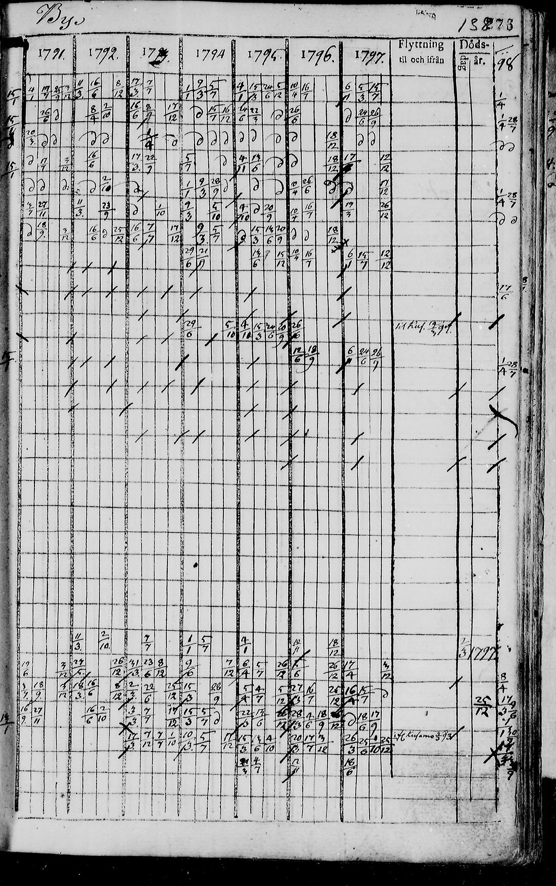[ ../kirjat/Kirkonkirjat/pudasjarvi/rippikirja_1791-1798_mko36-42/kuvat/272.jpg ]