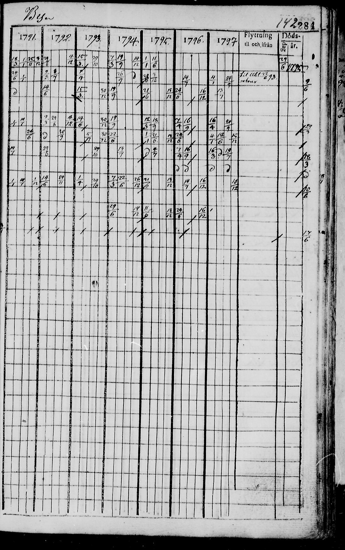 [ ../kirjat/Kirkonkirjat/pudasjarvi/rippikirja_1791-1798_mko36-42/kuvat/280.jpg ]