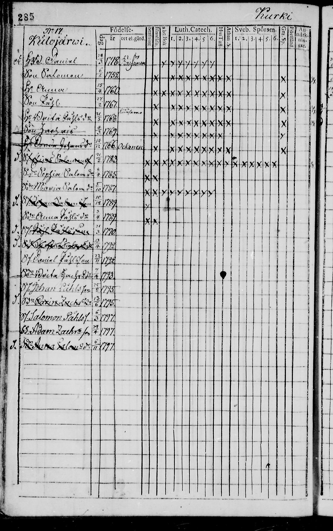 [ ../kirjat/Kirkonkirjat/pudasjarvi/rippikirja_1791-1798_mko36-42/kuvat/281.jpg ]