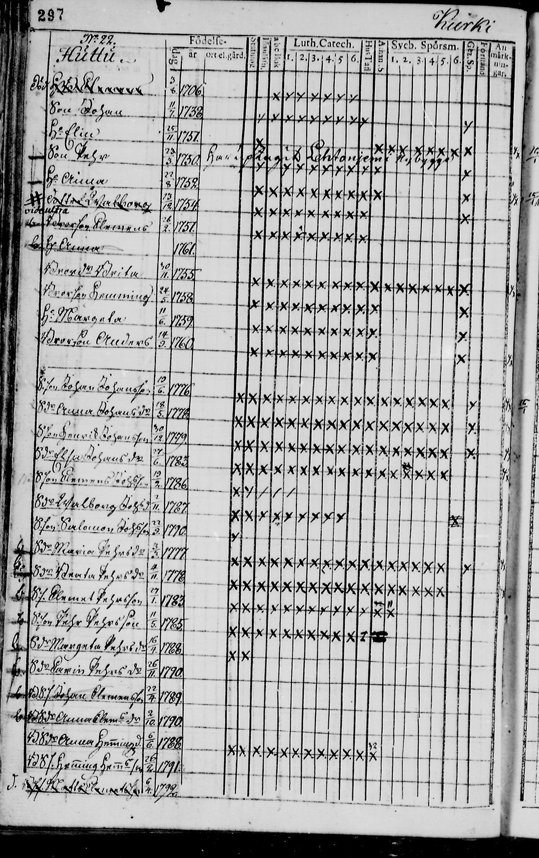 [ ../kirjat/Kirkonkirjat/pudasjarvi/rippikirja_1791-1798_mko36-42/kuvat/293.jpg ]
