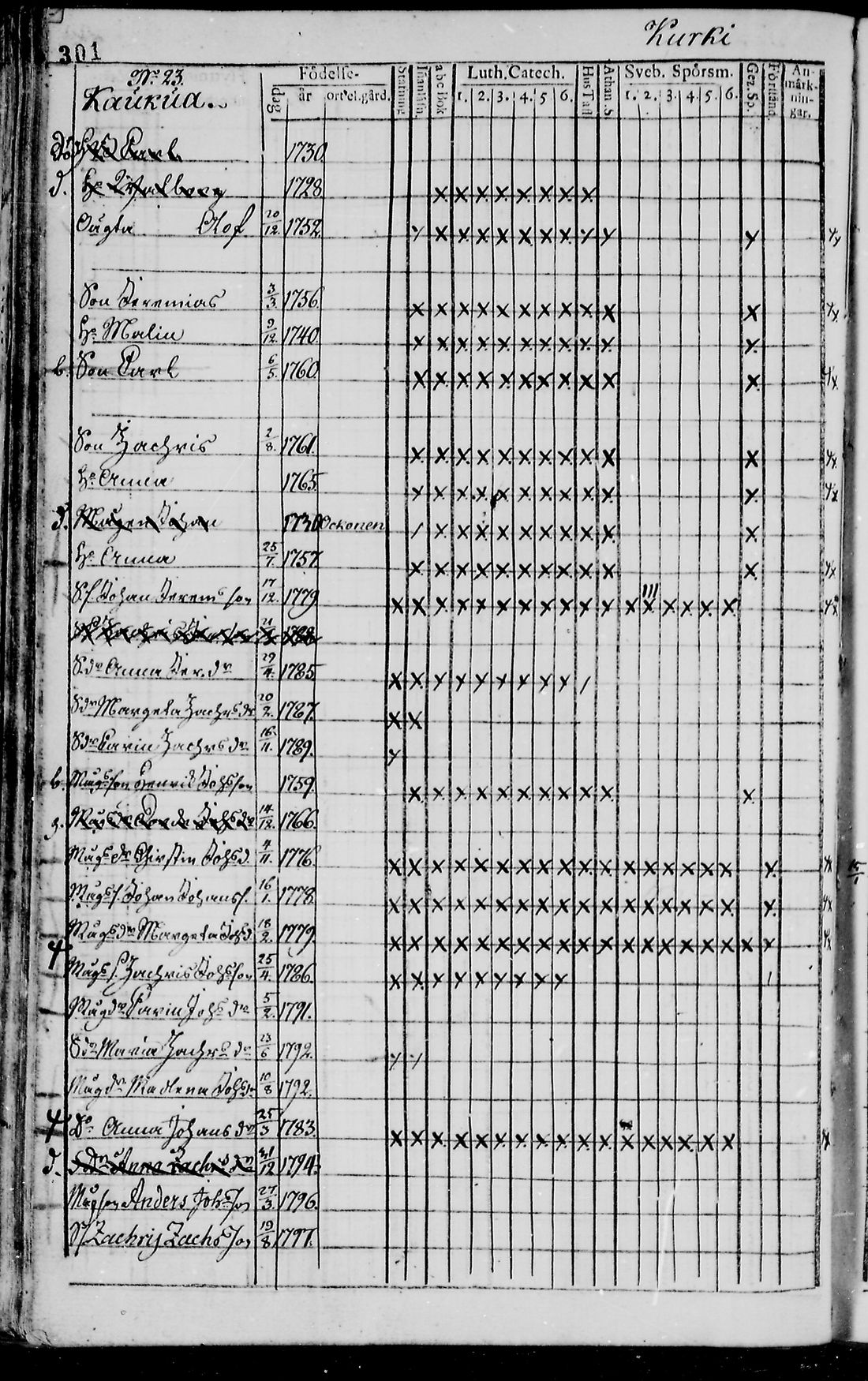 [ ../kirjat/Kirkonkirjat/pudasjarvi/rippikirja_1791-1798_mko36-42/kuvat/297.jpg ]