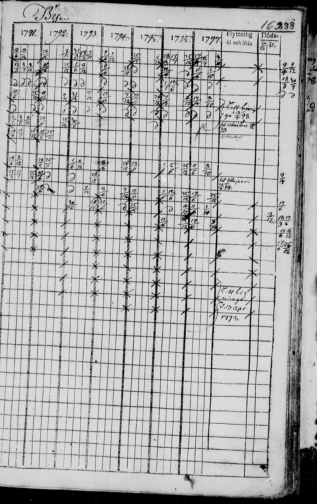 [ ../kirjat/Kirkonkirjat/pudasjarvi/rippikirja_1791-1798_mko36-42/kuvat/334.jpg ]