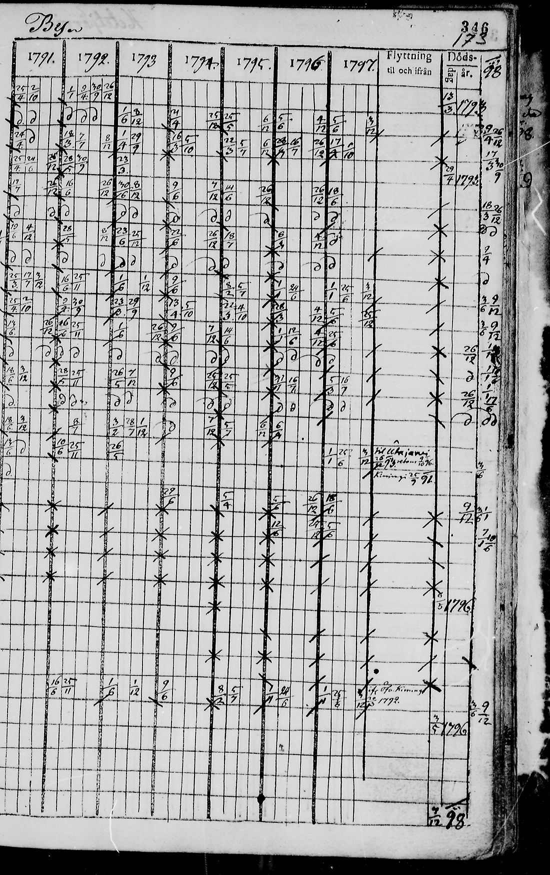 [ ../kirjat/Kirkonkirjat/pudasjarvi/rippikirja_1791-1798_mko36-42/kuvat/342.jpg ]