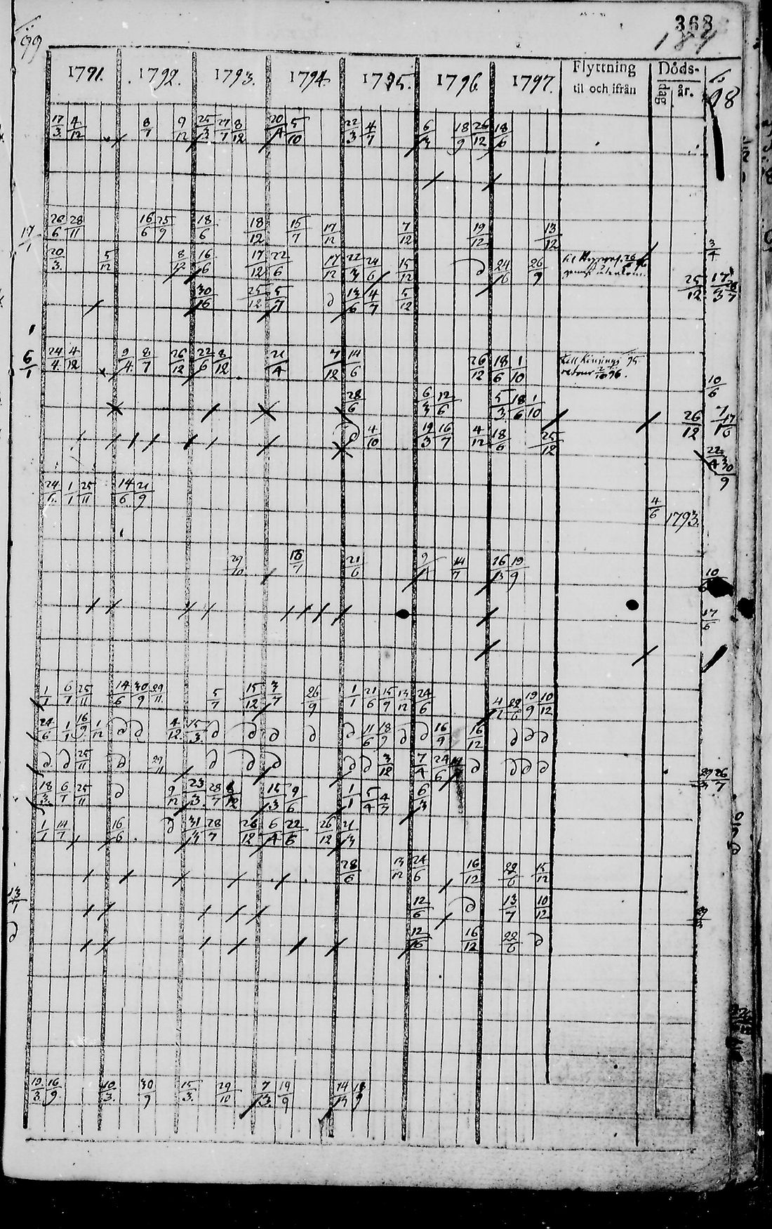 [ ../kirjat/Kirkonkirjat/pudasjarvi/rippikirja_1791-1798_mko36-42/kuvat/364.jpg ]