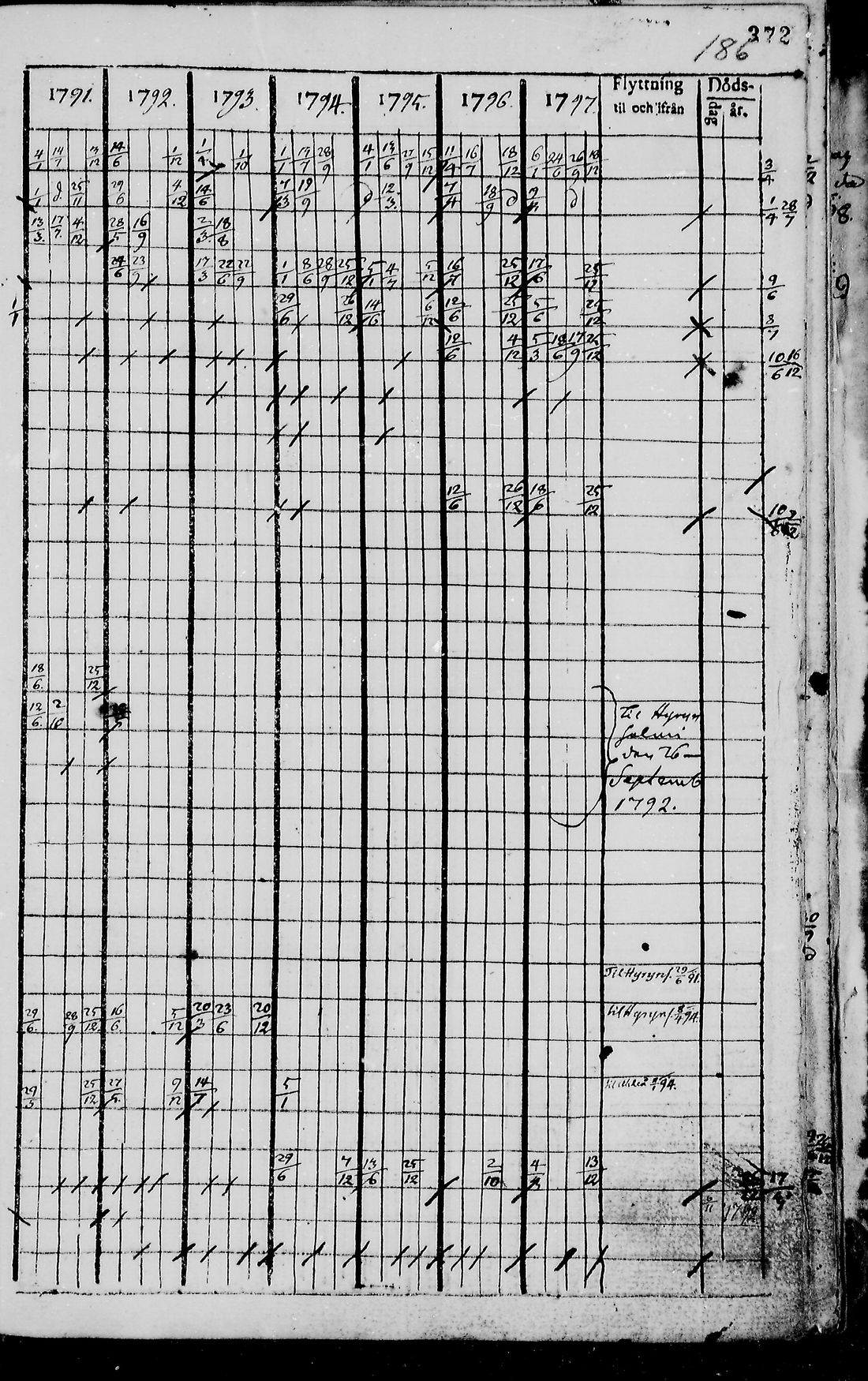 [ ../kirjat/Kirkonkirjat/pudasjarvi/rippikirja_1791-1798_mko36-42/kuvat/368.jpg ]