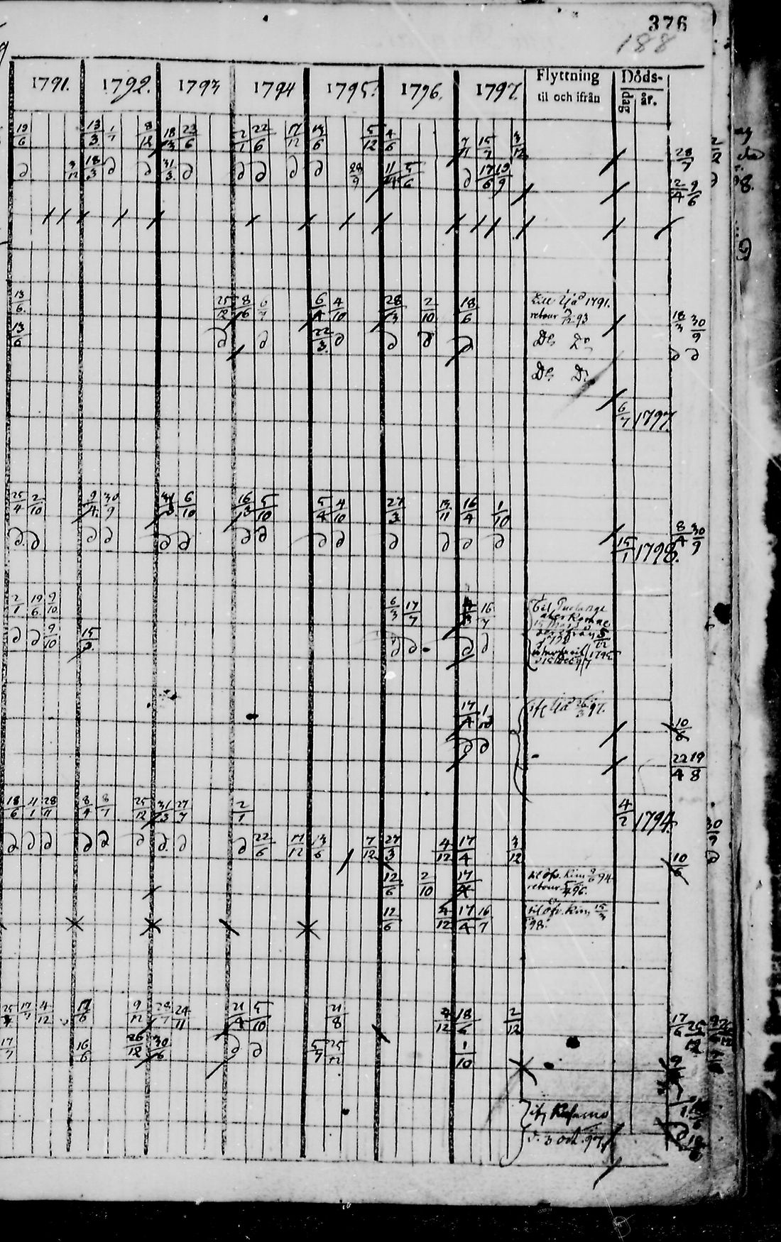 [ ../kirjat/Kirkonkirjat/pudasjarvi/rippikirja_1791-1798_mko36-42/kuvat/372.jpg ]