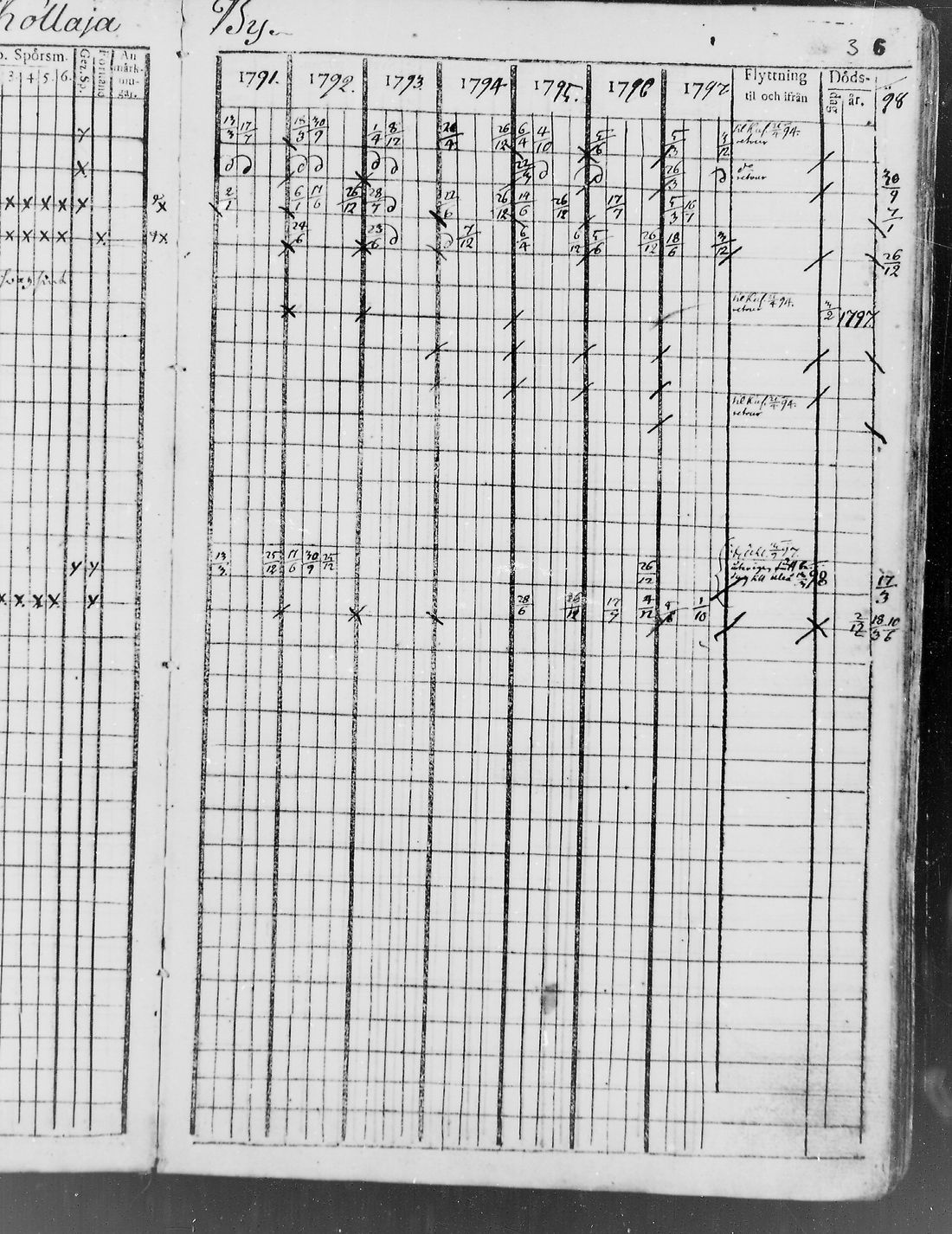 [ ../kirjat/Kirkonkirjat/pudasjarvi/rippikirja_1791-1798_mko36-42/kuvat/4.jpg ]