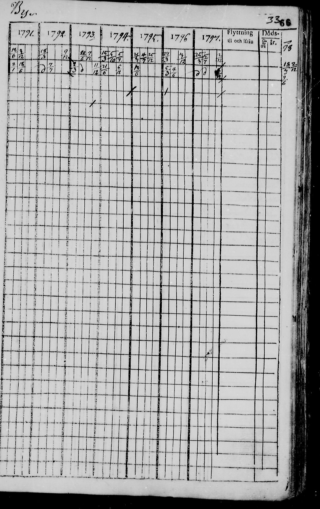[ ../kirjat/Kirkonkirjat/pudasjarvi/rippikirja_1791-1798_mko36-42/kuvat/62.jpg ]