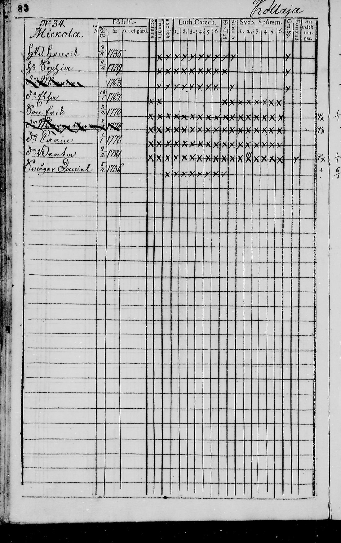 [ ../kirjat/Kirkonkirjat/pudasjarvi/rippikirja_1791-1798_mko36-42/kuvat/79.jpg ]