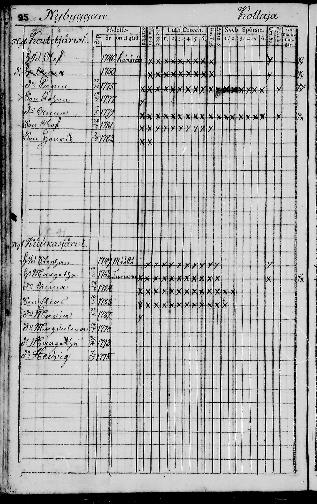 [ ../kirjat/Kirkonkirjat/pudasjarvi/rippikirja_1791-1798_mko36-42/kuvat/91.jpg ]