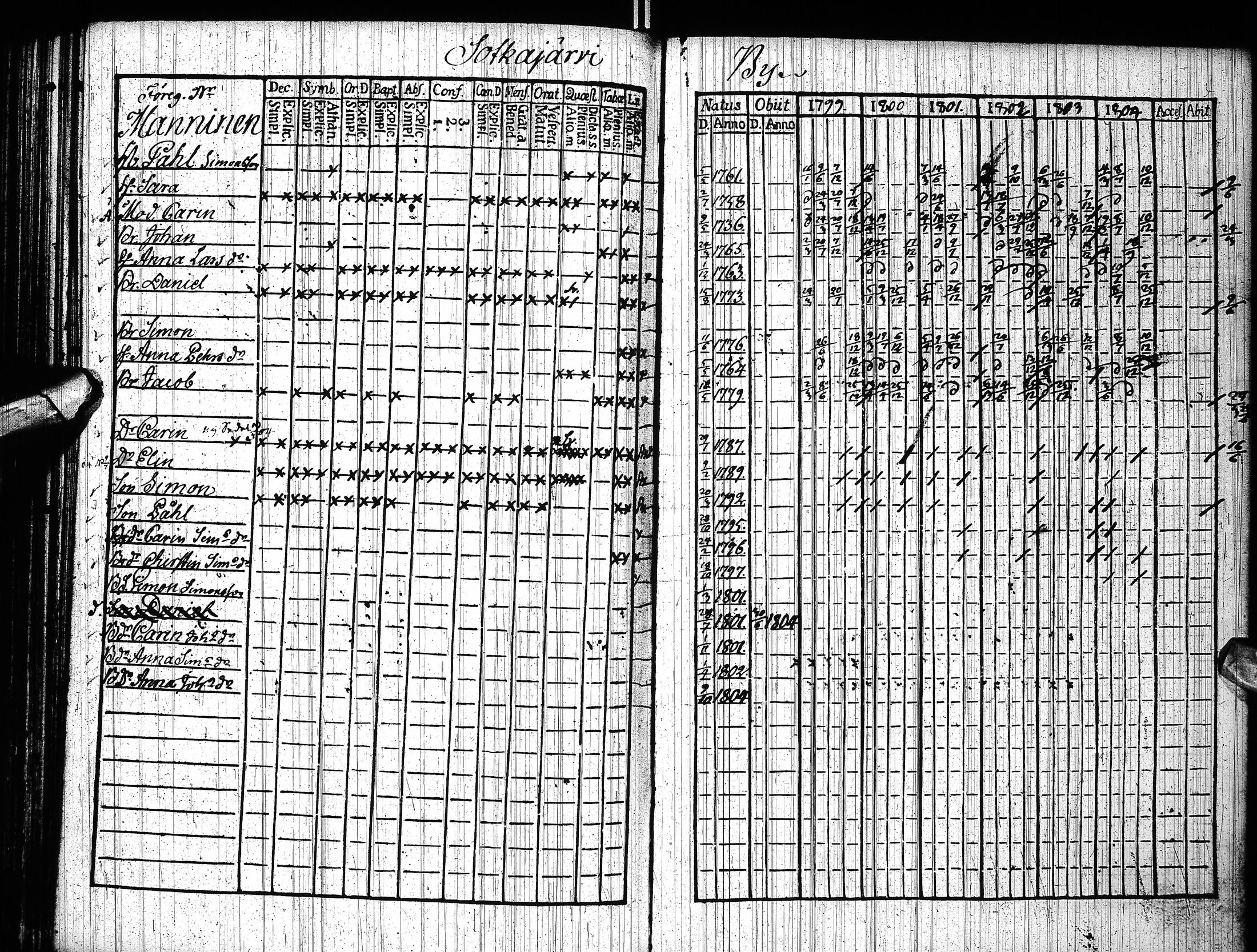 [ ../kirjat/Kirkonkirjat/pudasjarvi/rippikirja_1799-1804_ik381/kuvat/101.jpg ]