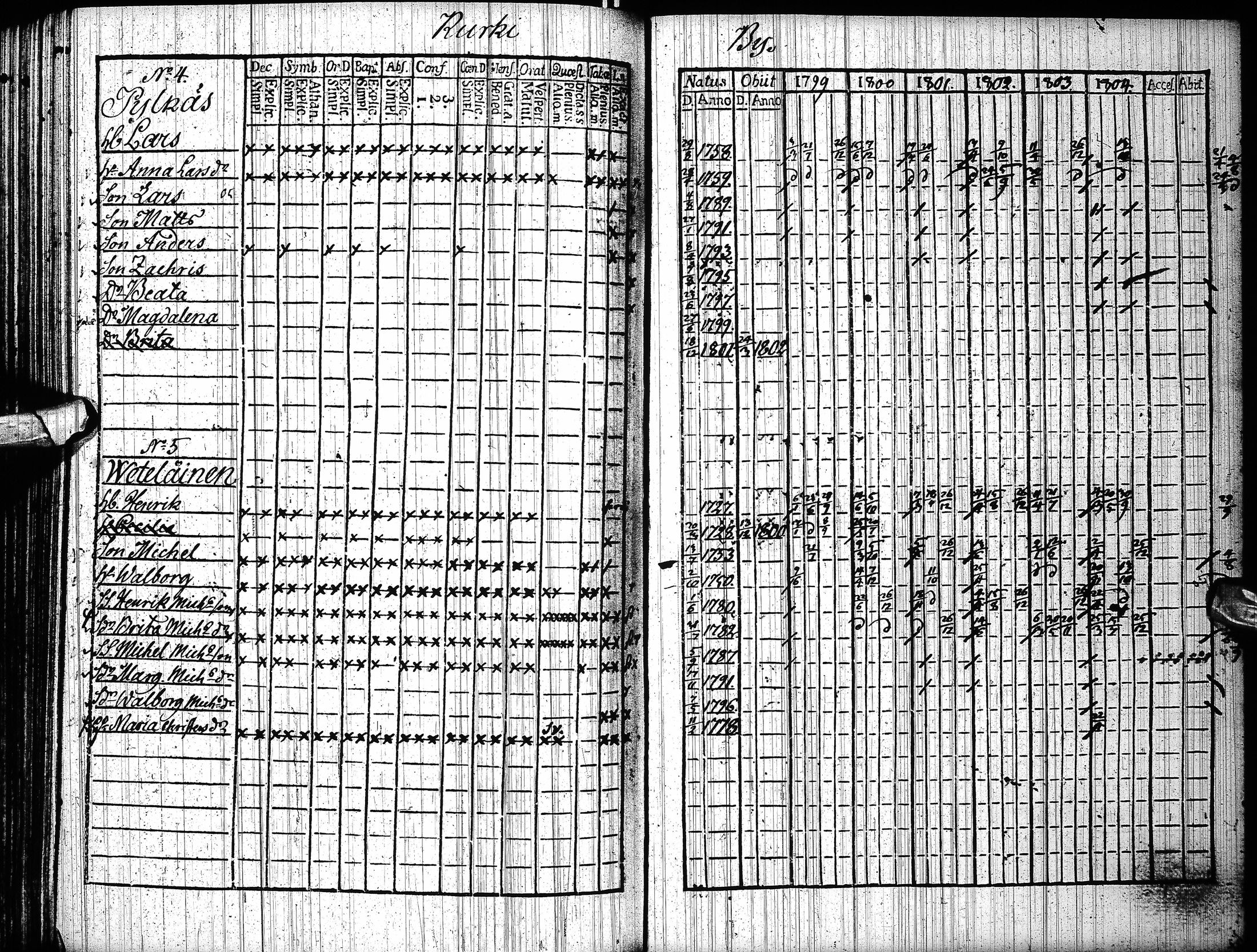 [ ../kirjat/Kirkonkirjat/pudasjarvi/rippikirja_1799-1804_ik381/kuvat/132.jpg ]