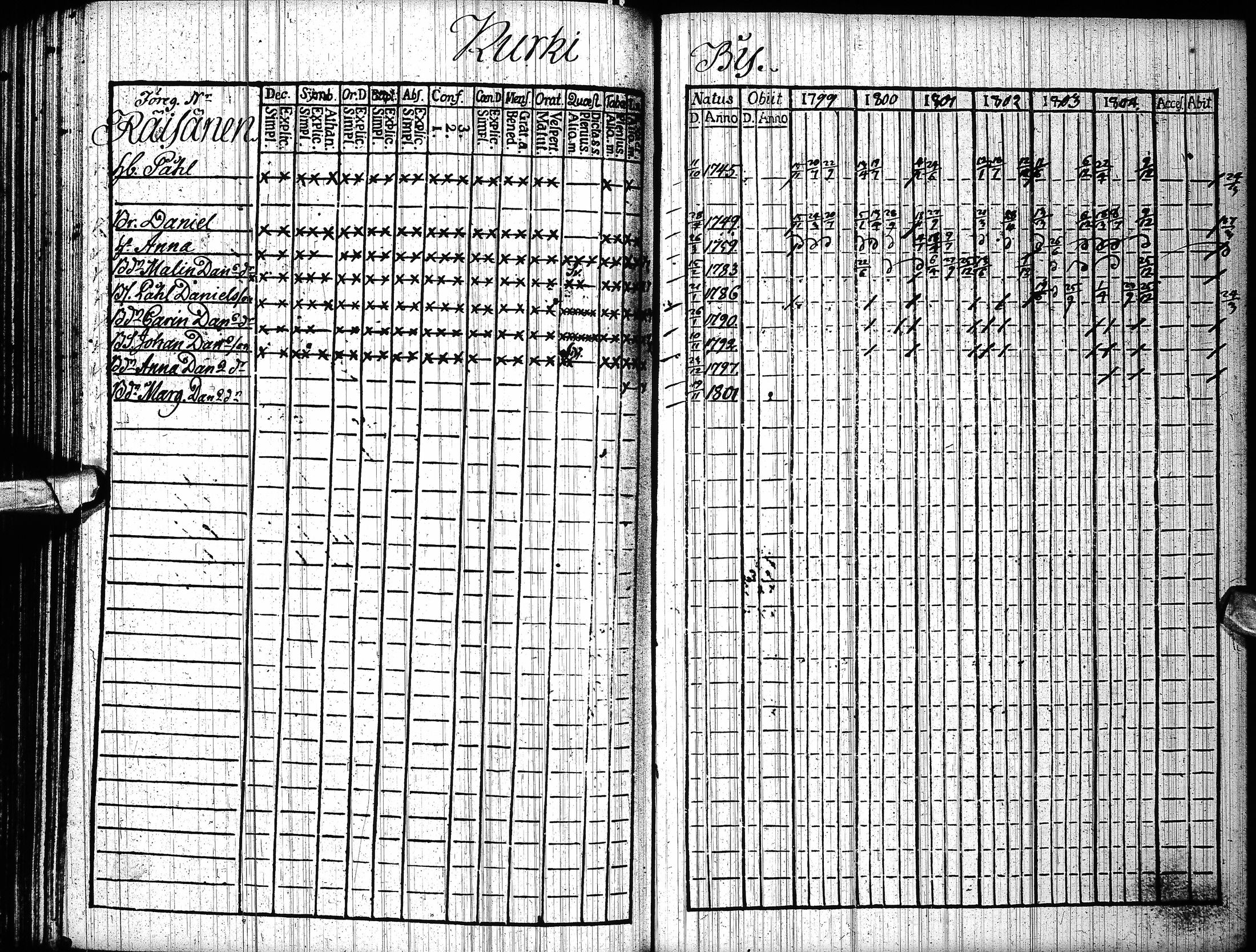 [ ../kirjat/Kirkonkirjat/pudasjarvi/rippikirja_1799-1804_ik381/kuvat/143.jpg ]