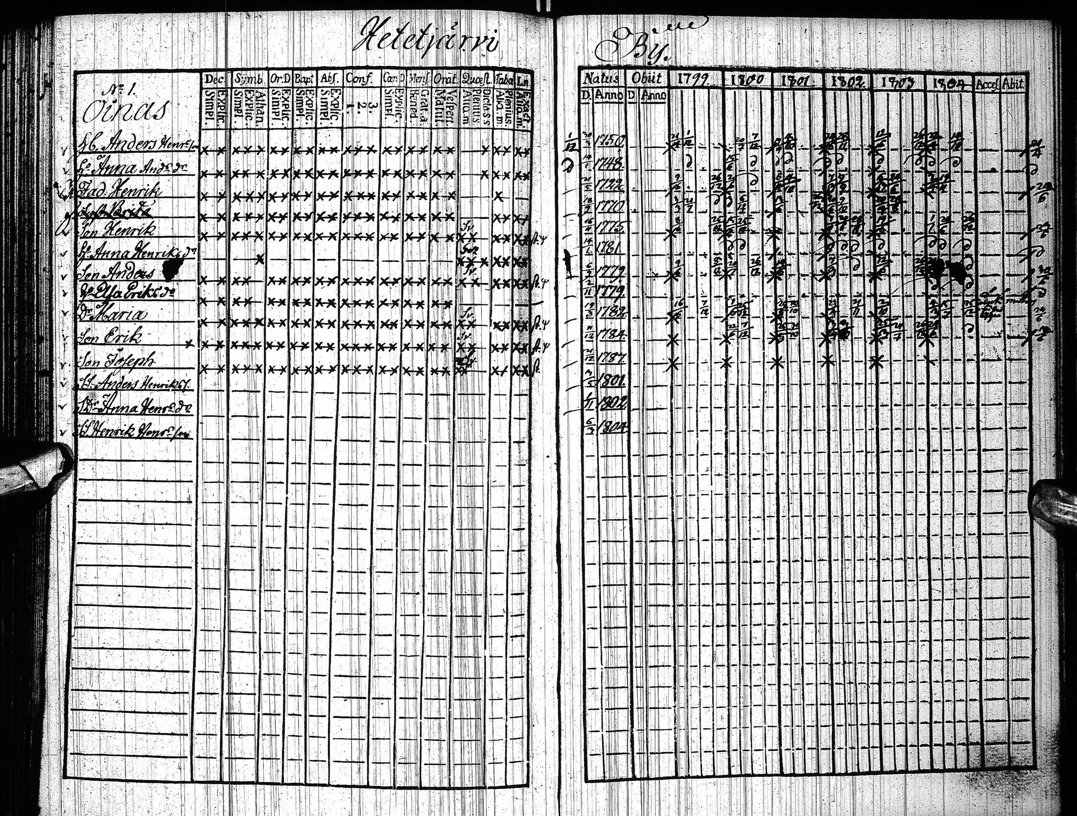 [ ../kirjat/Kirkonkirjat/pudasjarvi/rippikirja_1799-1804_ik381/kuvat/183.jpg ]