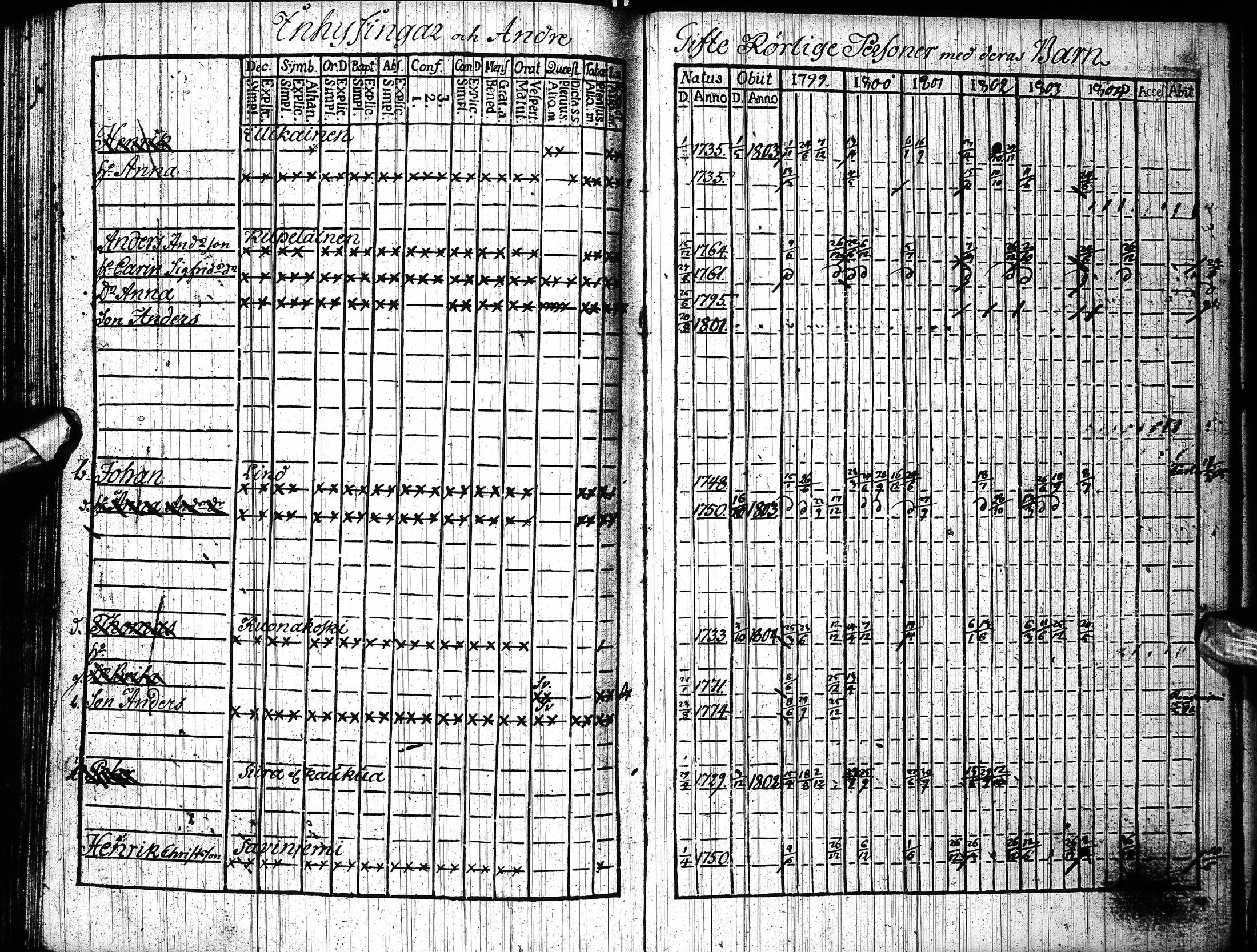 [ ../kirjat/Kirkonkirjat/pudasjarvi/rippikirja_1799-1804_ik381/kuvat/199.jpg ]