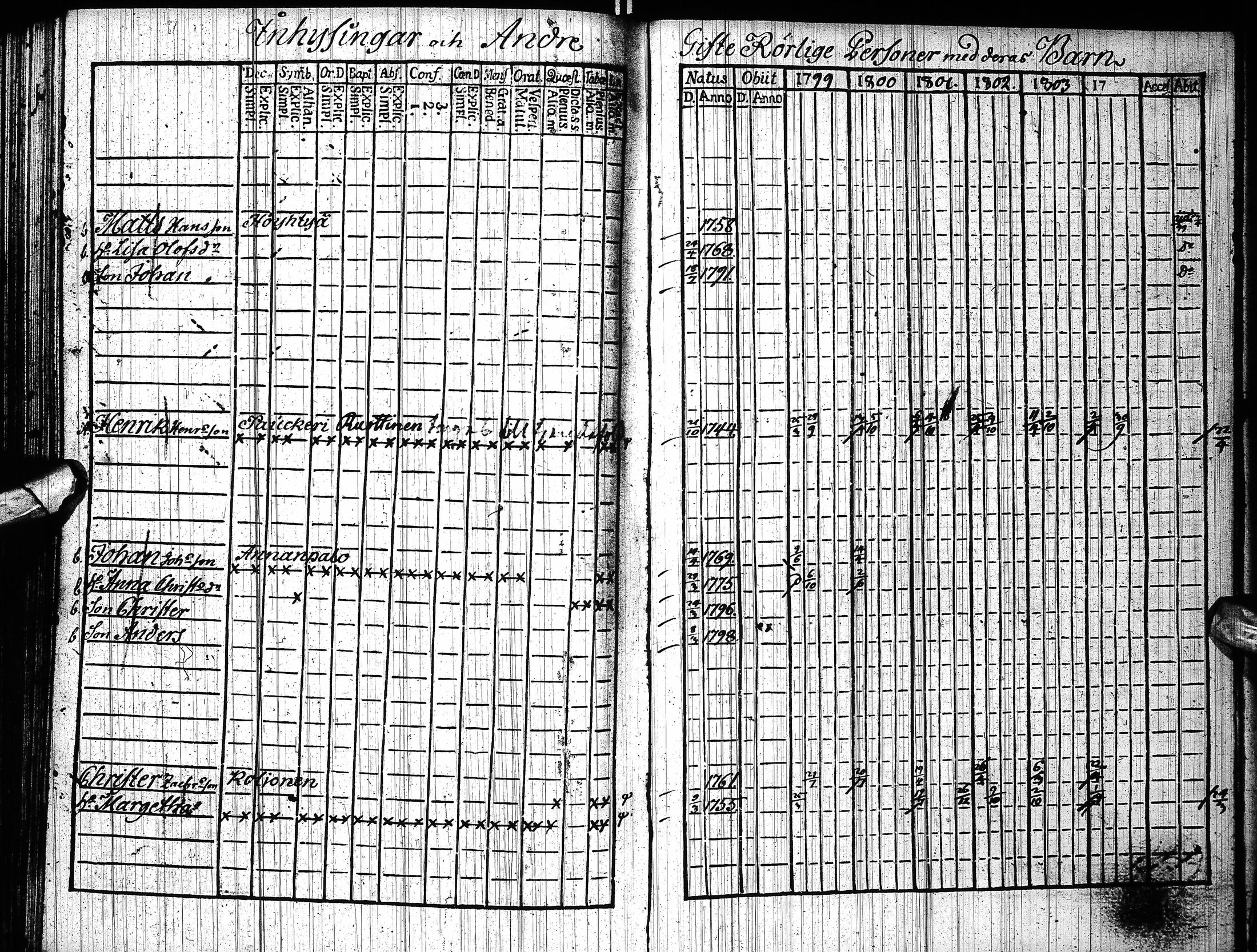 [ ../kirjat/Kirkonkirjat/pudasjarvi/rippikirja_1799-1804_ik381/kuvat/202.jpg ]