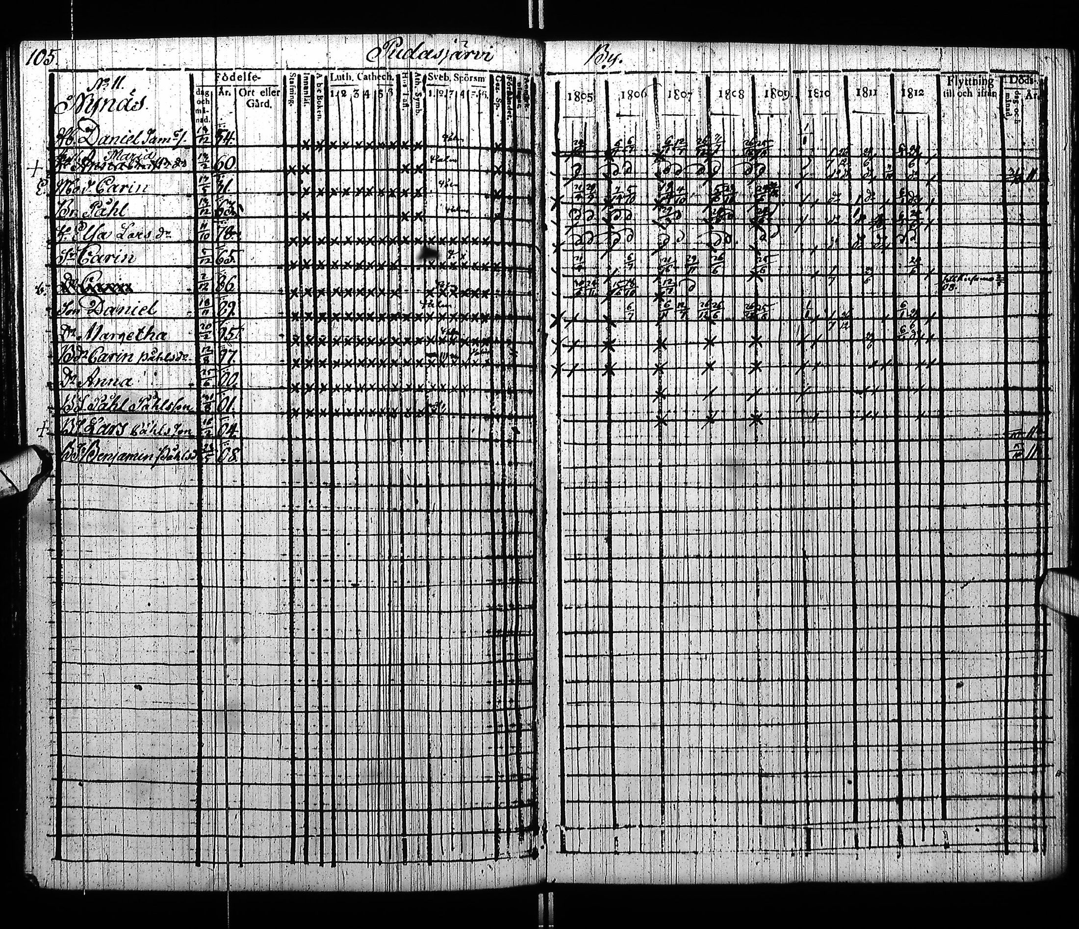 [ ../kirjat/Kirkonkirjat/pudasjarvi/rippikirja_1805-1812_ik381_i/kuvat/111.jpg ]