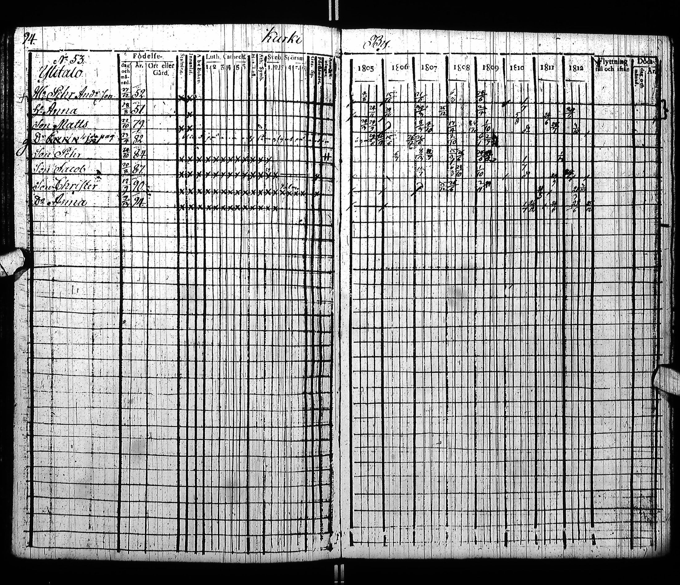 [ ../kirjat/Kirkonkirjat/pudasjarvi/rippikirja_1805-1812_ik381_ii/kuvat/100.jpg ]